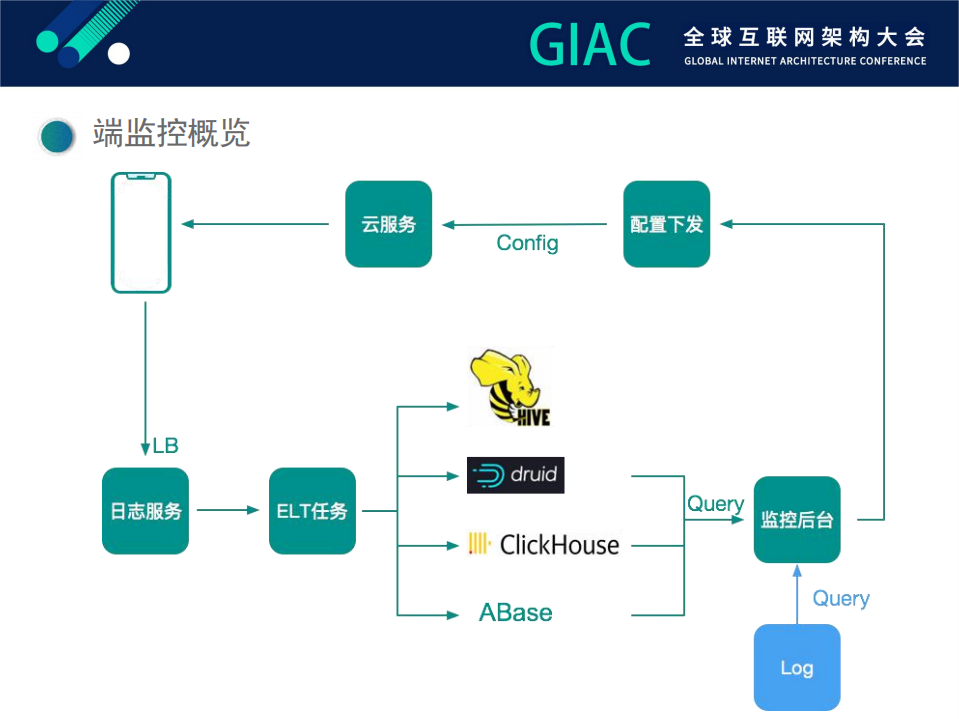 今日头条客户端监控体系_ITIL之家(www.itilzj.com)_.PDF 第10页