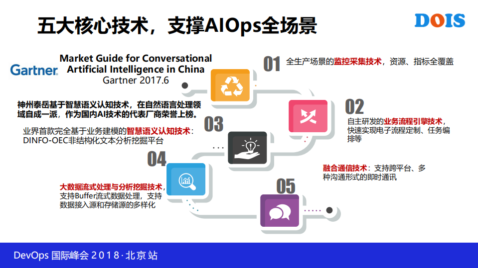 全栈智能化运维手段，赋能传统运维转型_ITIL之家(www.itilzj.com)_.PDF 第10页