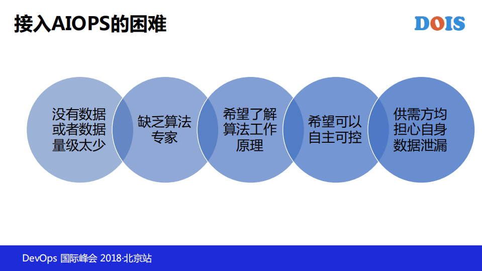 AIOps在腾讯的思考和实践_ITIL之家(www.itilzj.com)_.PDF 第7页