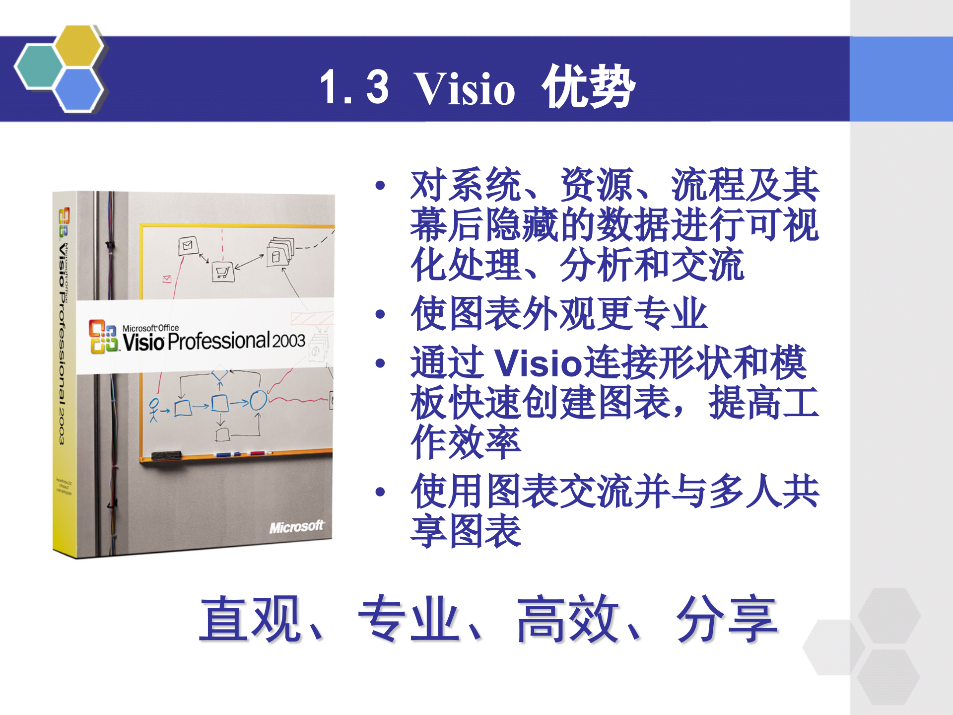 visio2003教程_ITIL之家(www.itilzj.com)_.PPT 第6页