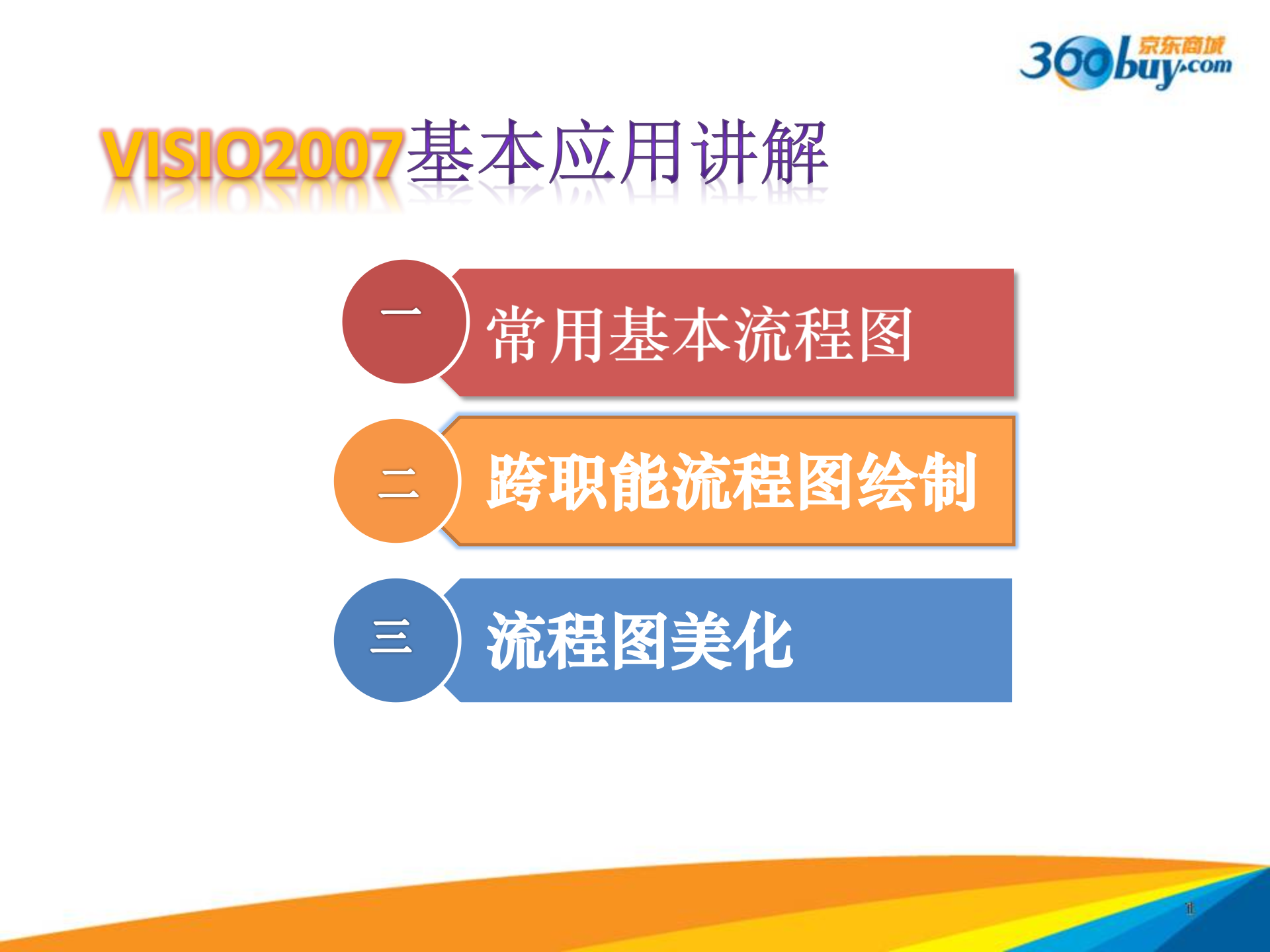 VISIO2007基本应用_ITIL之家(www.itilzj.com)_.PPTX 第3页