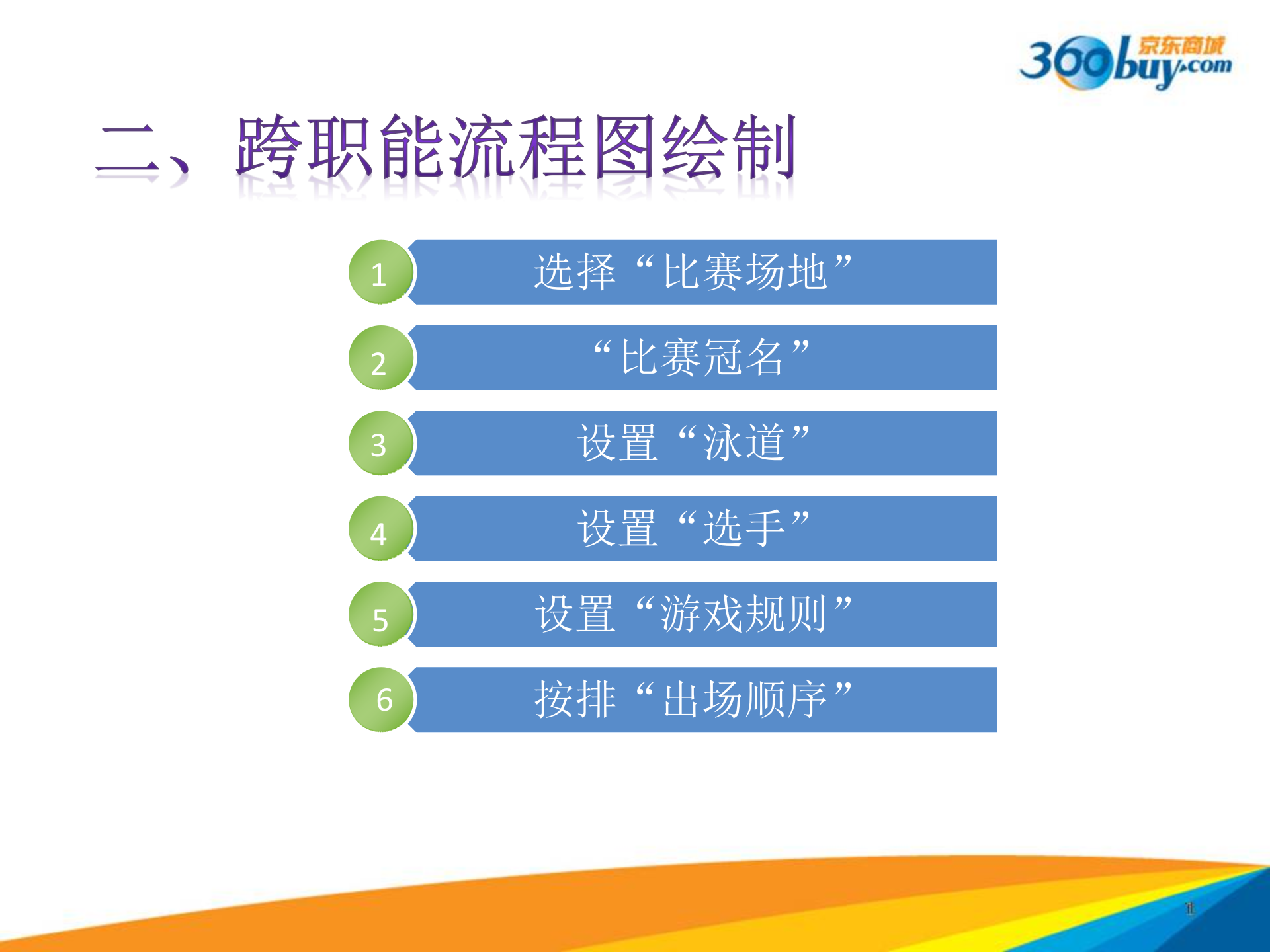 VISIO2007基本应用_ITIL之家(www.itilzj.com)_.PPTX 第5页