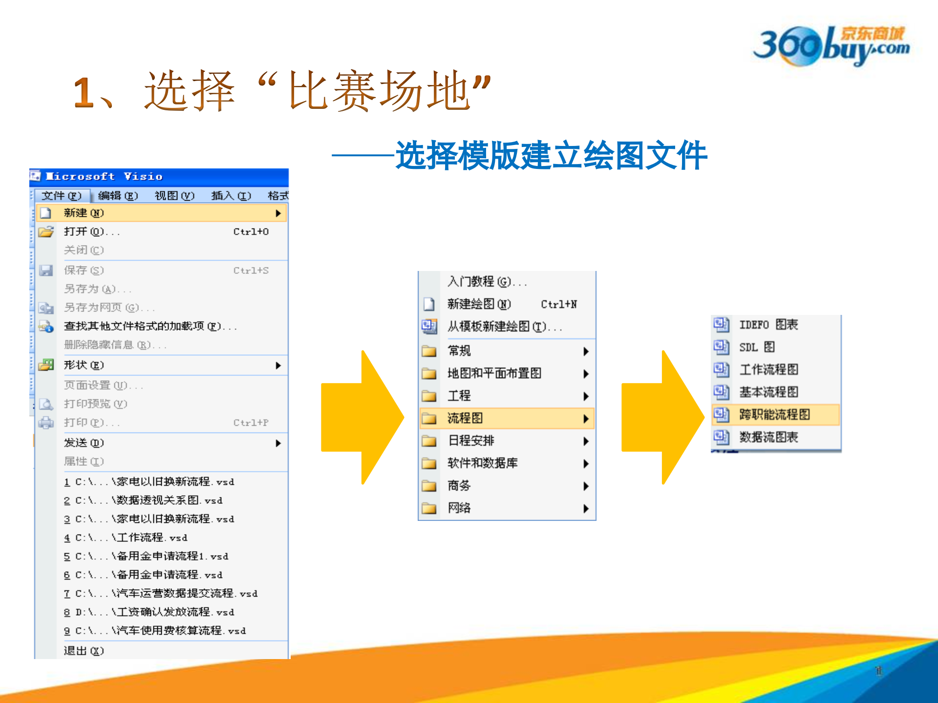 VISIO2007基本应用_ITIL之家(www.itilzj.com)_.PPTX 第6页