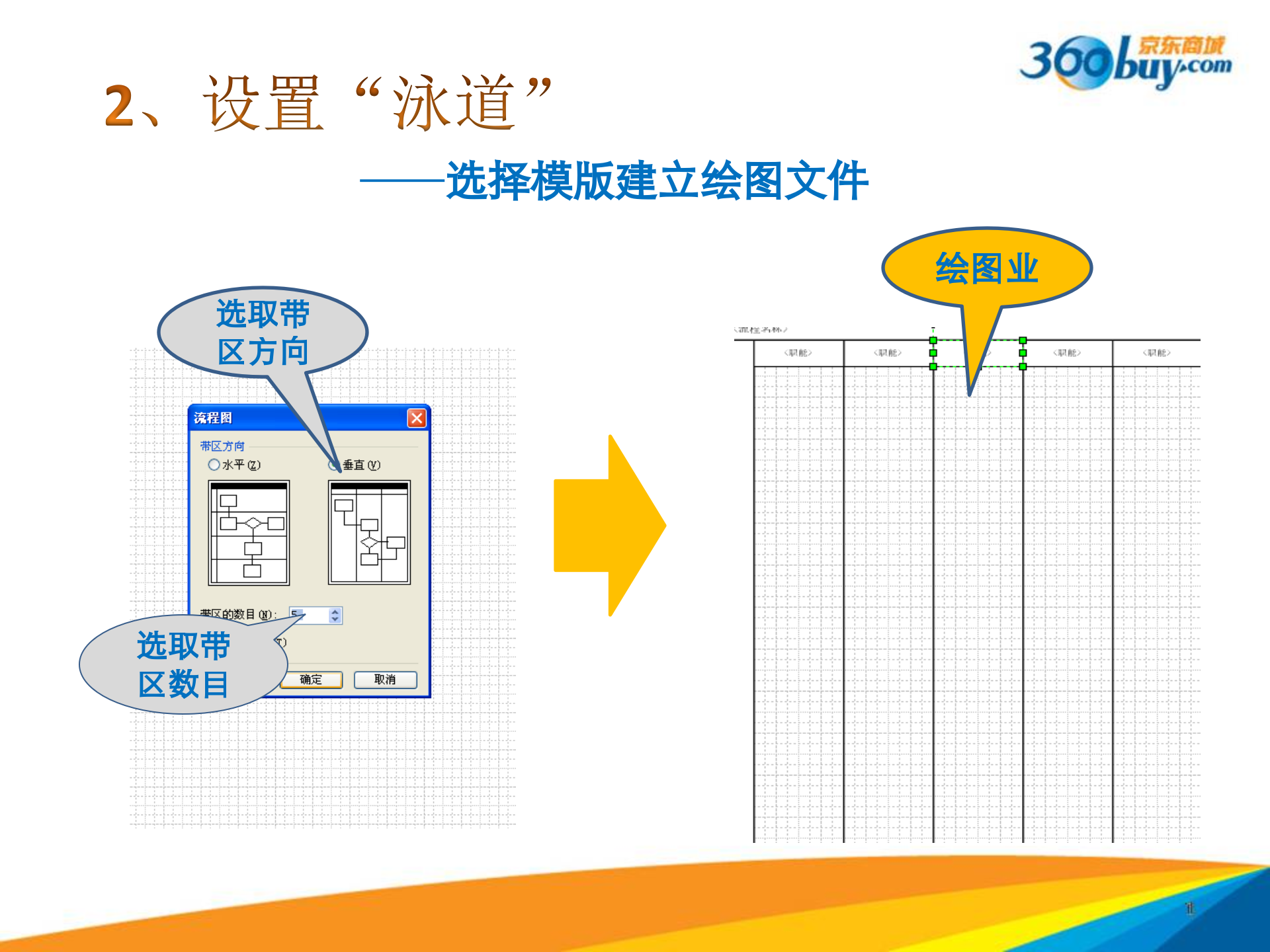 VISIO2007基本应用_ITIL之家(www.itilzj.com)_.PPTX 第7页