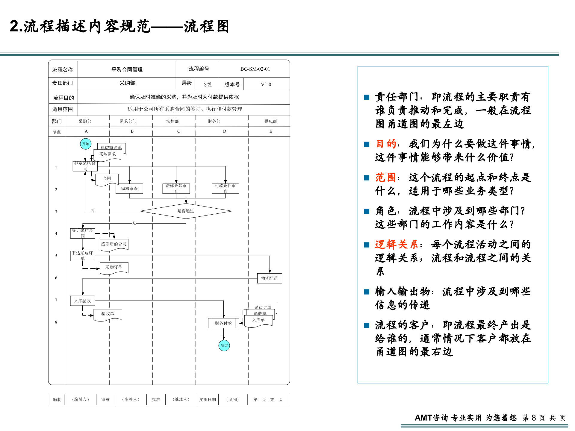 VISIO画职能流程图_ITIL之家(www.itilzj.com)_.PPT 第8页