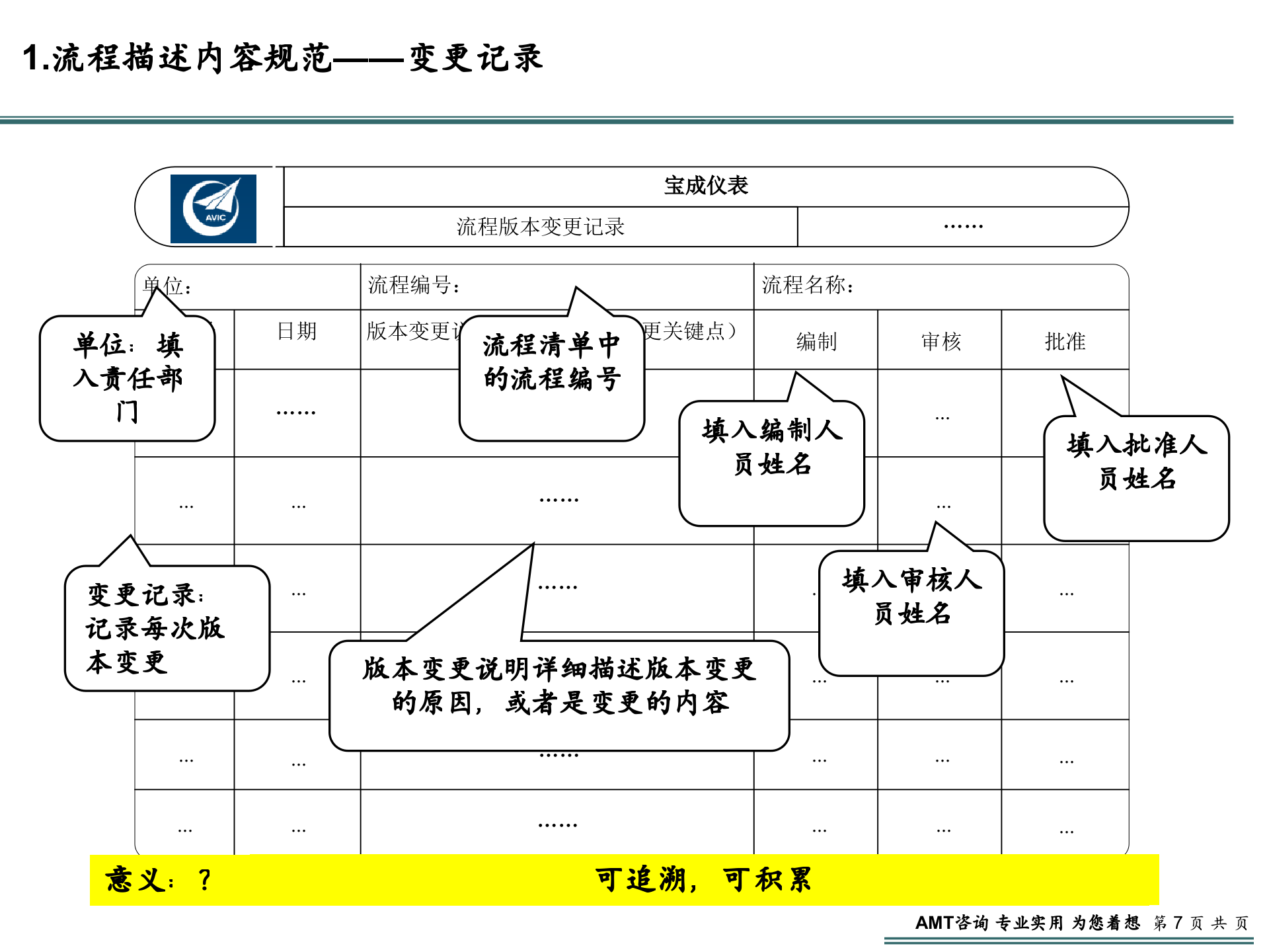 VISIO画职能流程图规范性培训文档_ITIL之家(www.itilzj.com)_.PPT 第7页