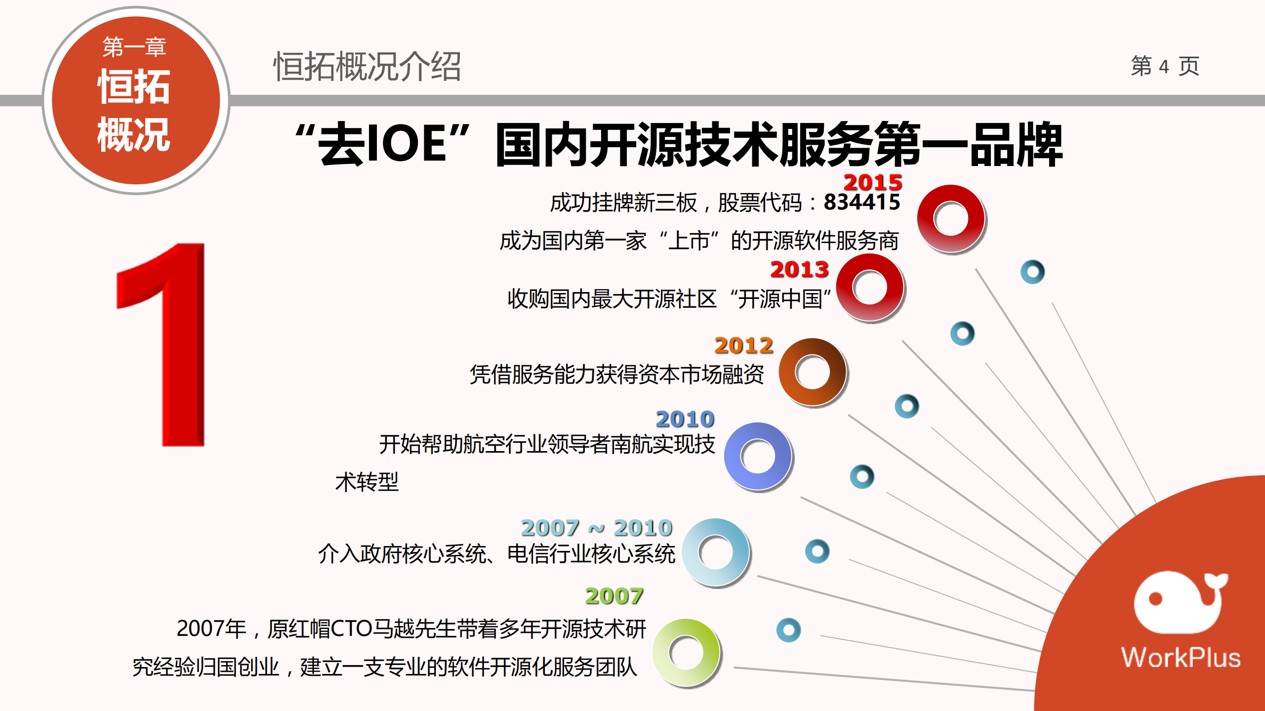 WorkPlus产品汇报方案_ITIL之家(www.itilzj.com)_.PDF 第4页