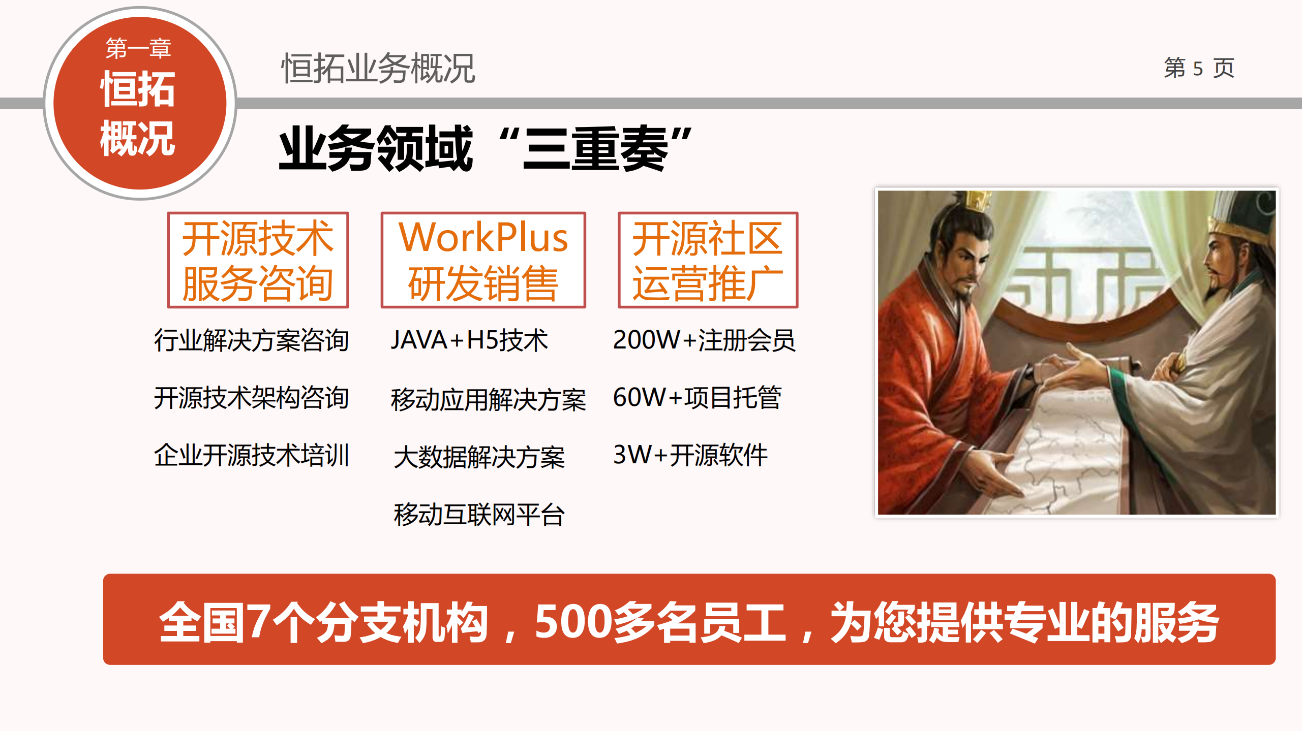 WorkPlus产品汇报方案_ITIL之家(www.itilzj.com)_.PDF 第5页