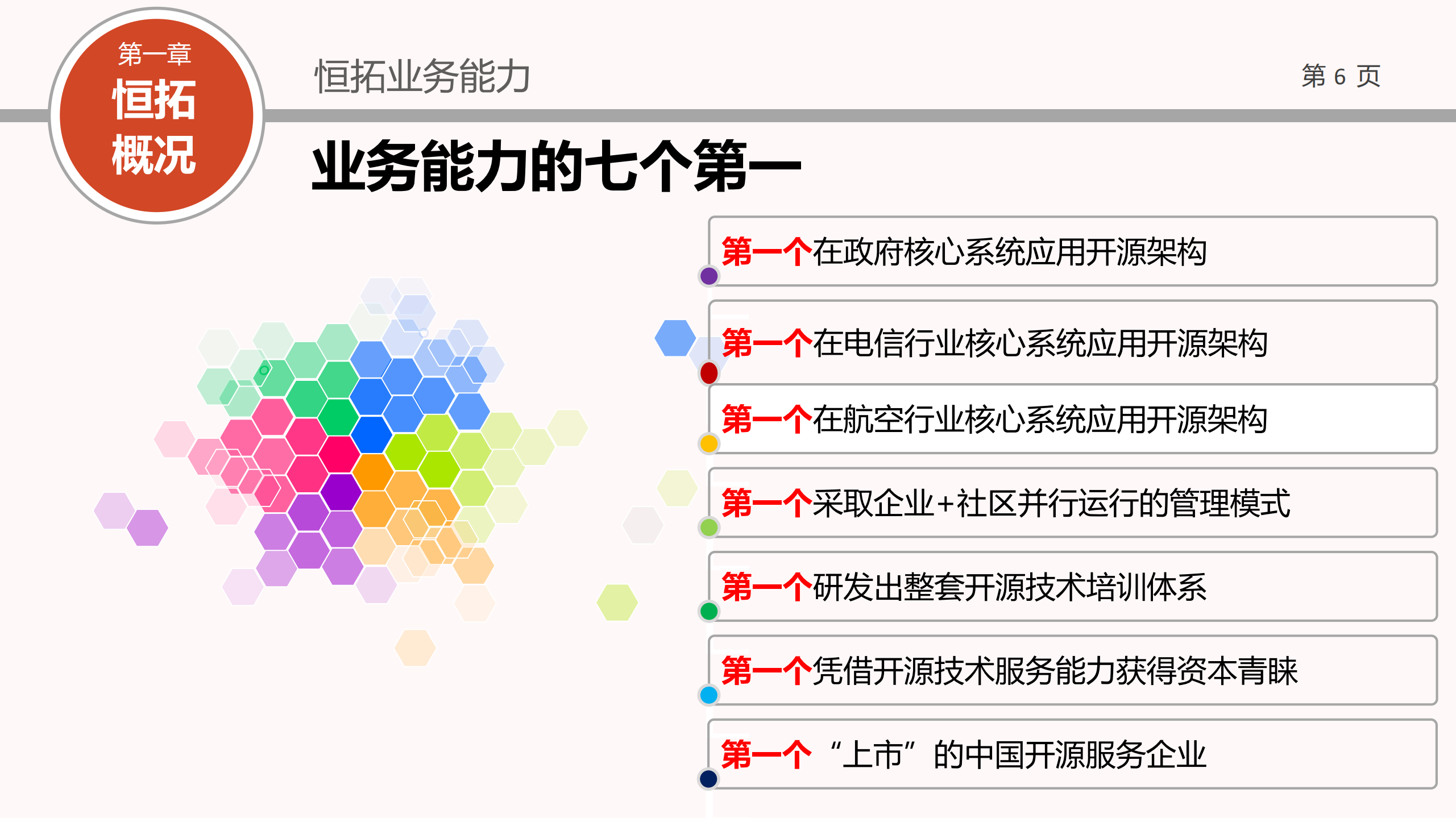 WorkPlus产品汇报方案_ITIL之家(www.itilzj.com)_.PDF 第6页