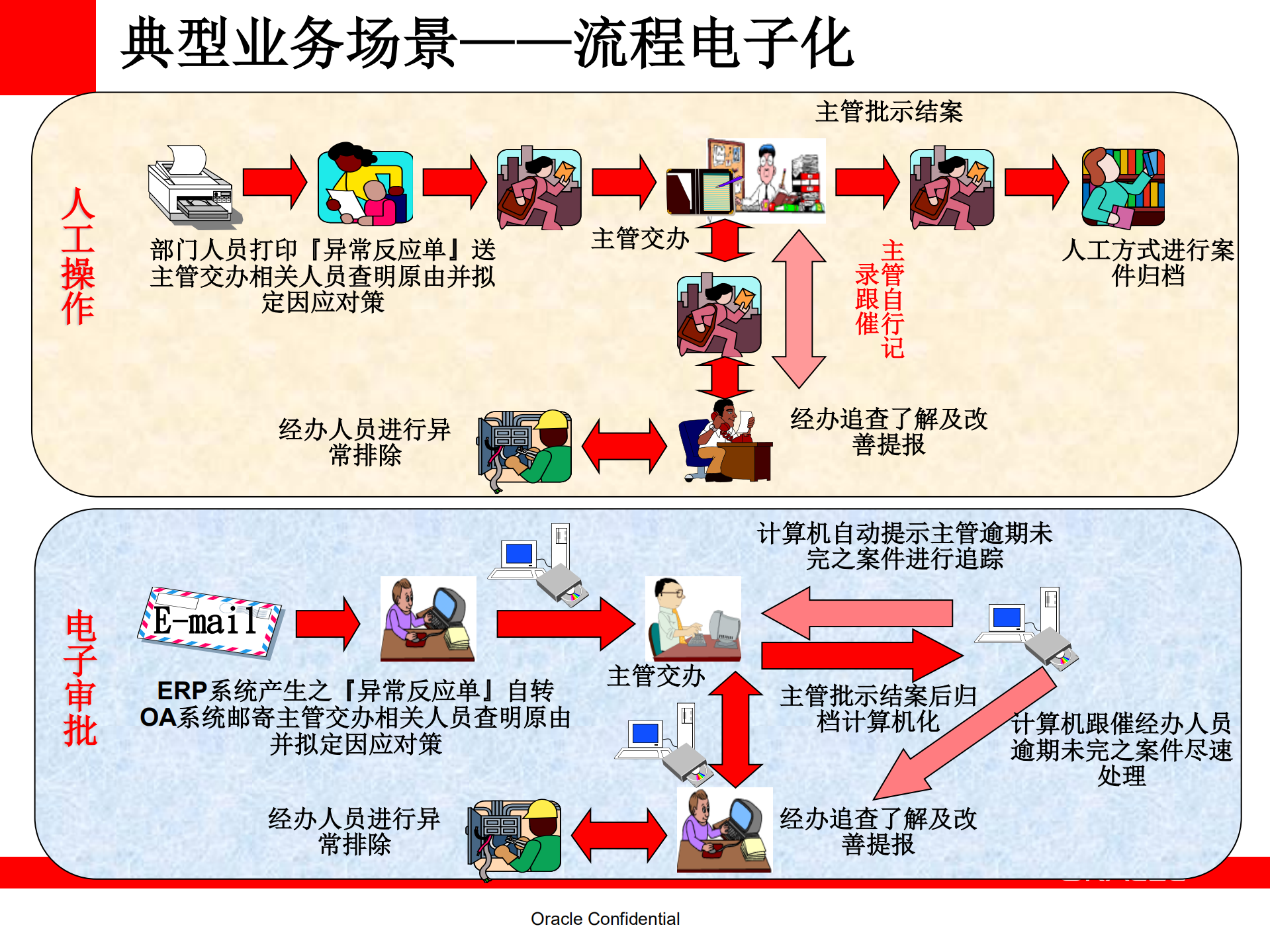 XX集团+BPM+项目介绍_ITIL之家(www.itilzj.com)_.PDF 第7页