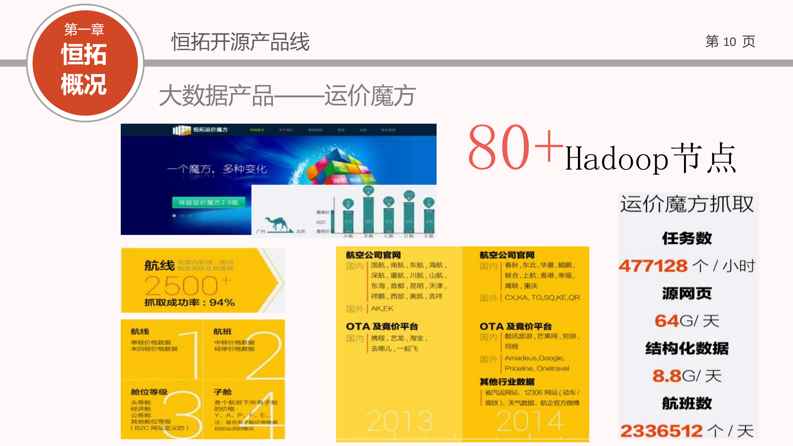 WorkPlus产品汇报方案_ITIL之家(www.itilzj.com)_.PDF 第10页