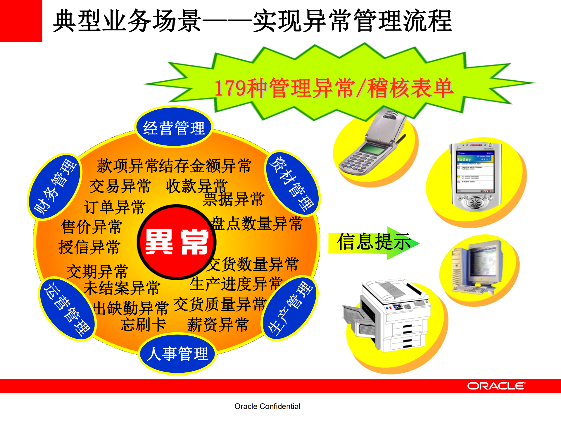 XX集团+BPM+项目介绍_ITIL之家(www.itilzj.com)_.PDF 第10页