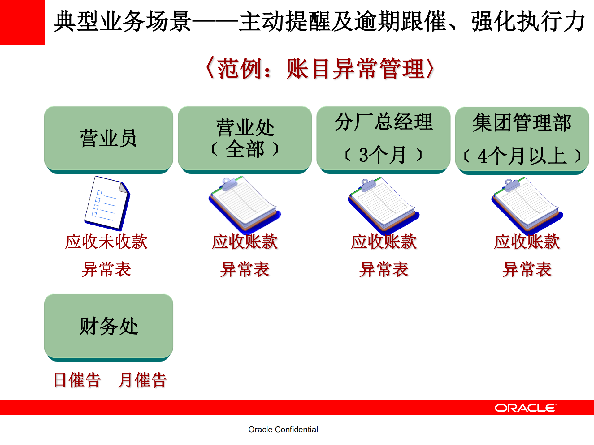 XX集团BPM项目介绍_ITIL之家(www.itilzj.com)_.PDF 第9页