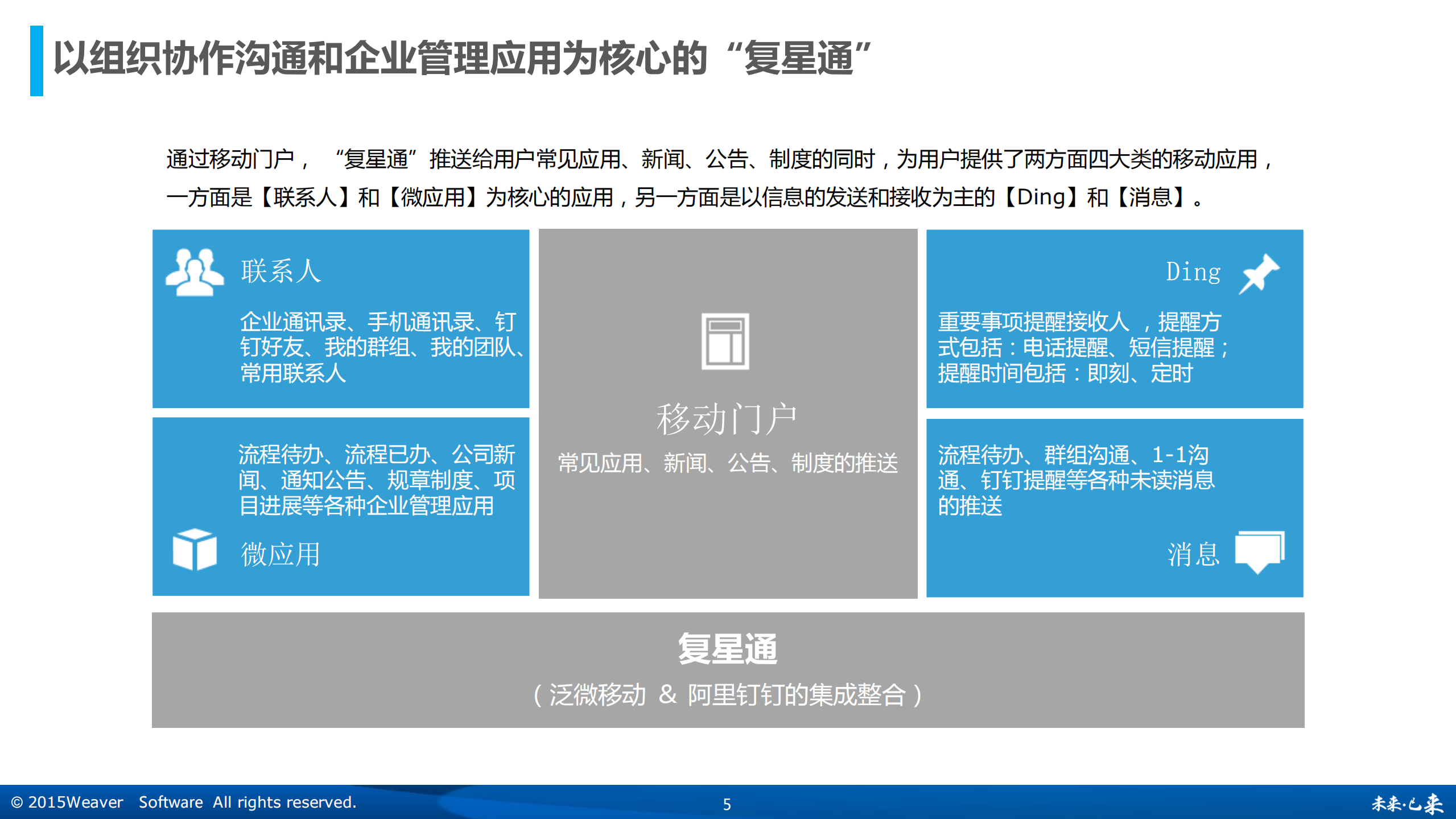 阿里钉钉与OA集成方案_ITIL之家(www.itilzj.com)_.PDF 第5页