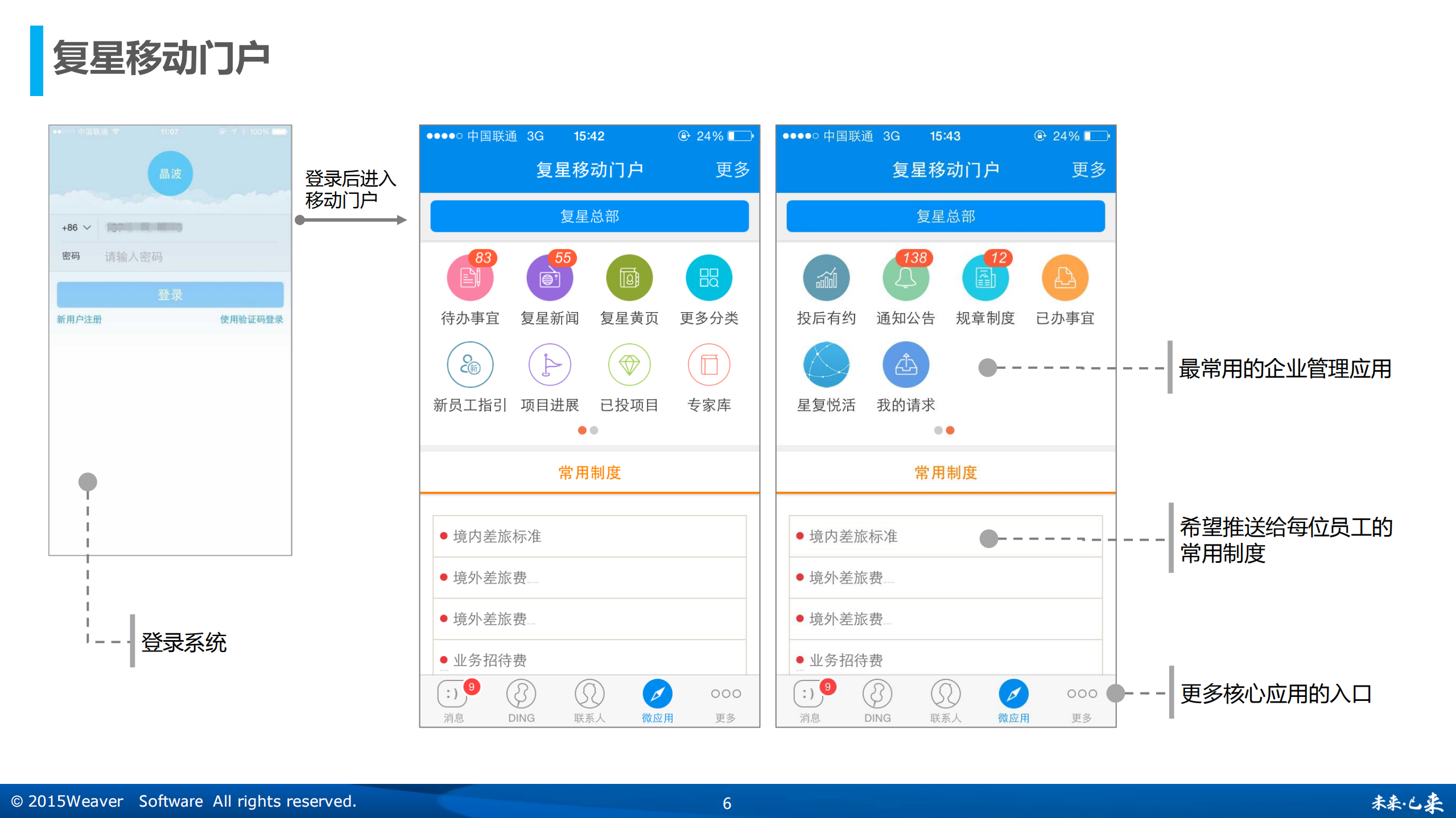 阿里钉钉与OA集成方案_ITIL之家(www.itilzj.com)_.PDF 第6页