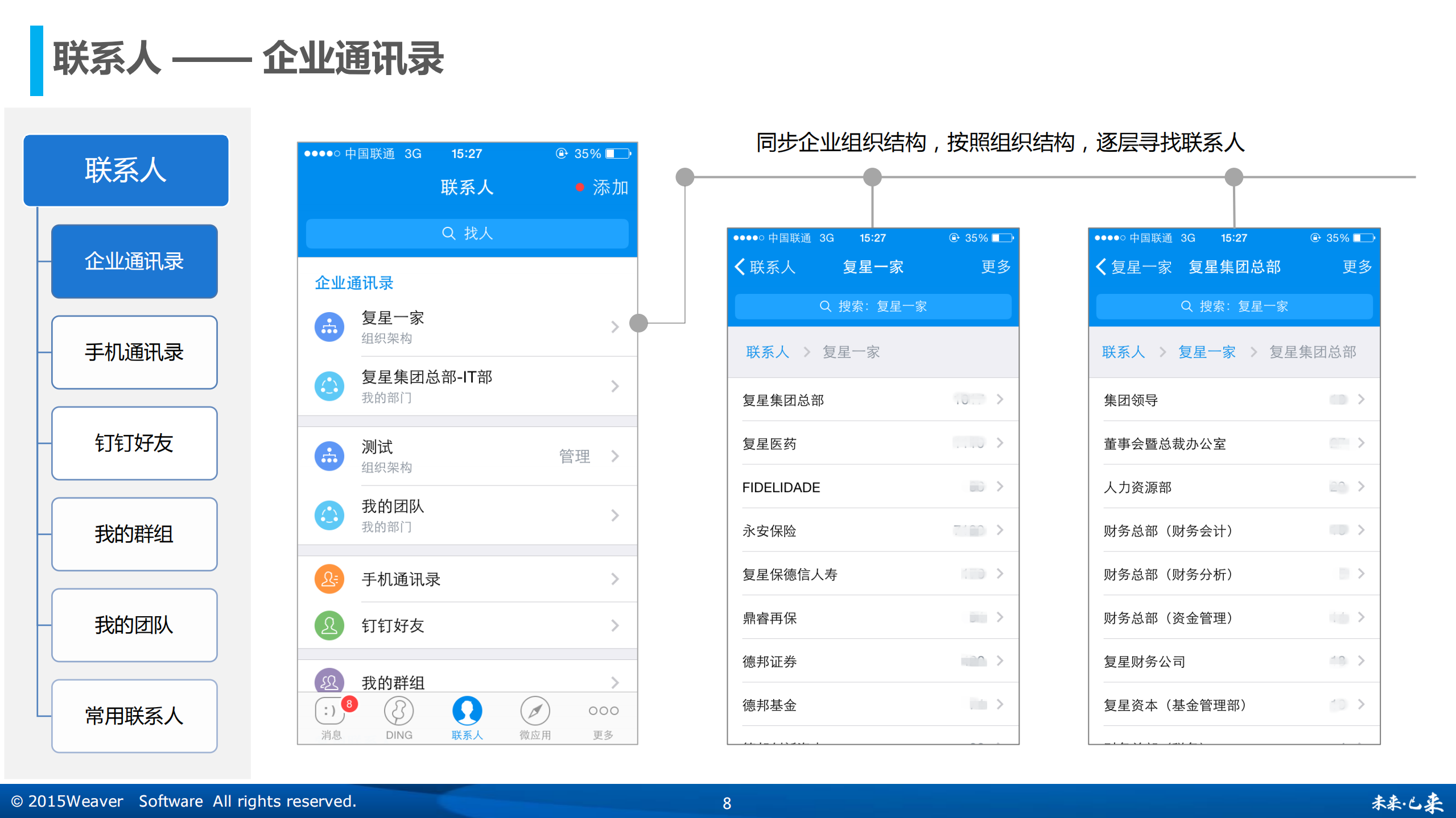 阿里钉钉与OA集成方案_ITIL之家(www.itilzj.com)_.PDF 第8页