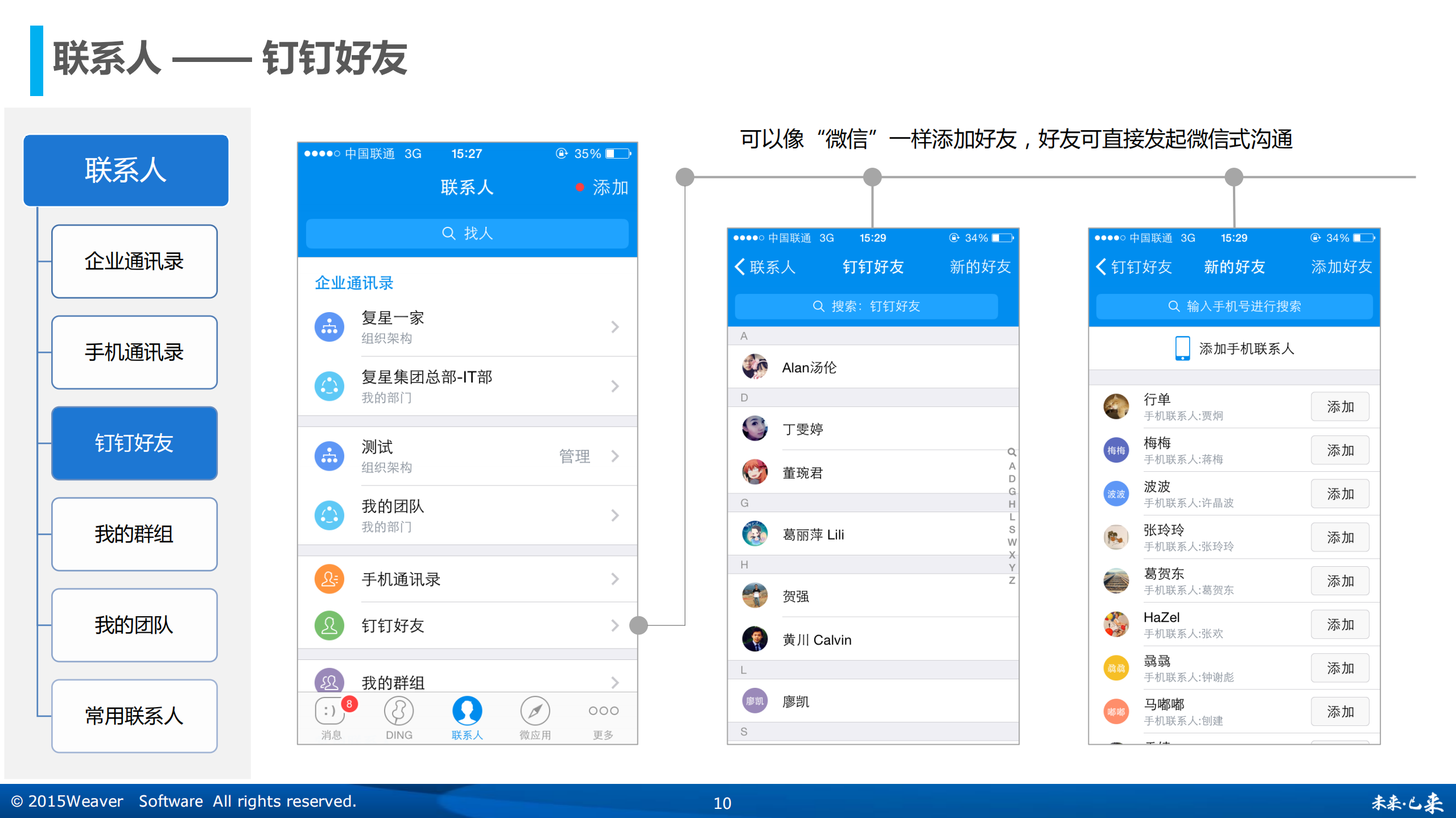 阿里钉钉与OA集成方案_ITIL之家(www.itilzj.com)_.PDF 第10页