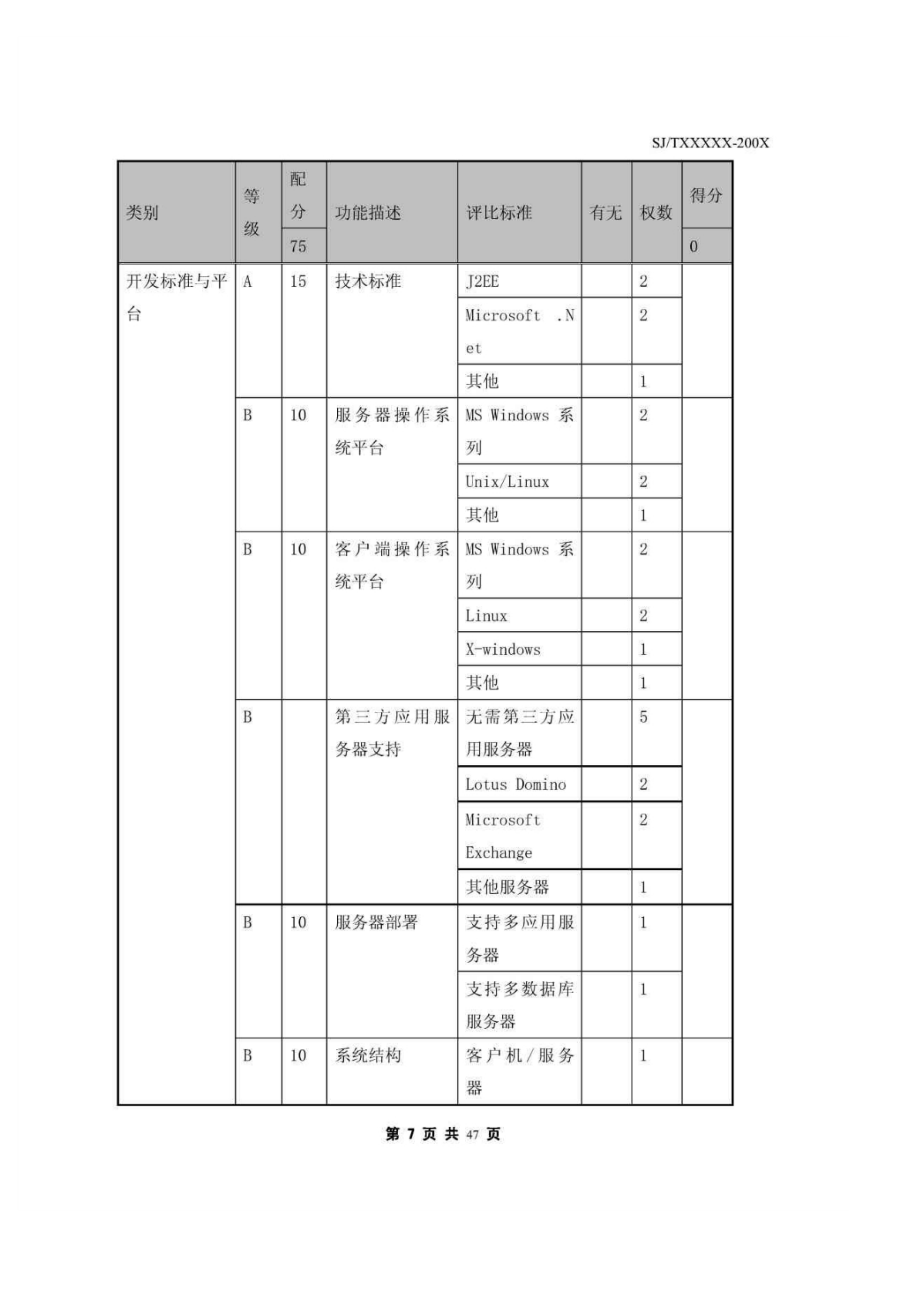 办公自动化系统(OA)规范_ITIL之家(www.itilzj.com)_.PDF 第10页