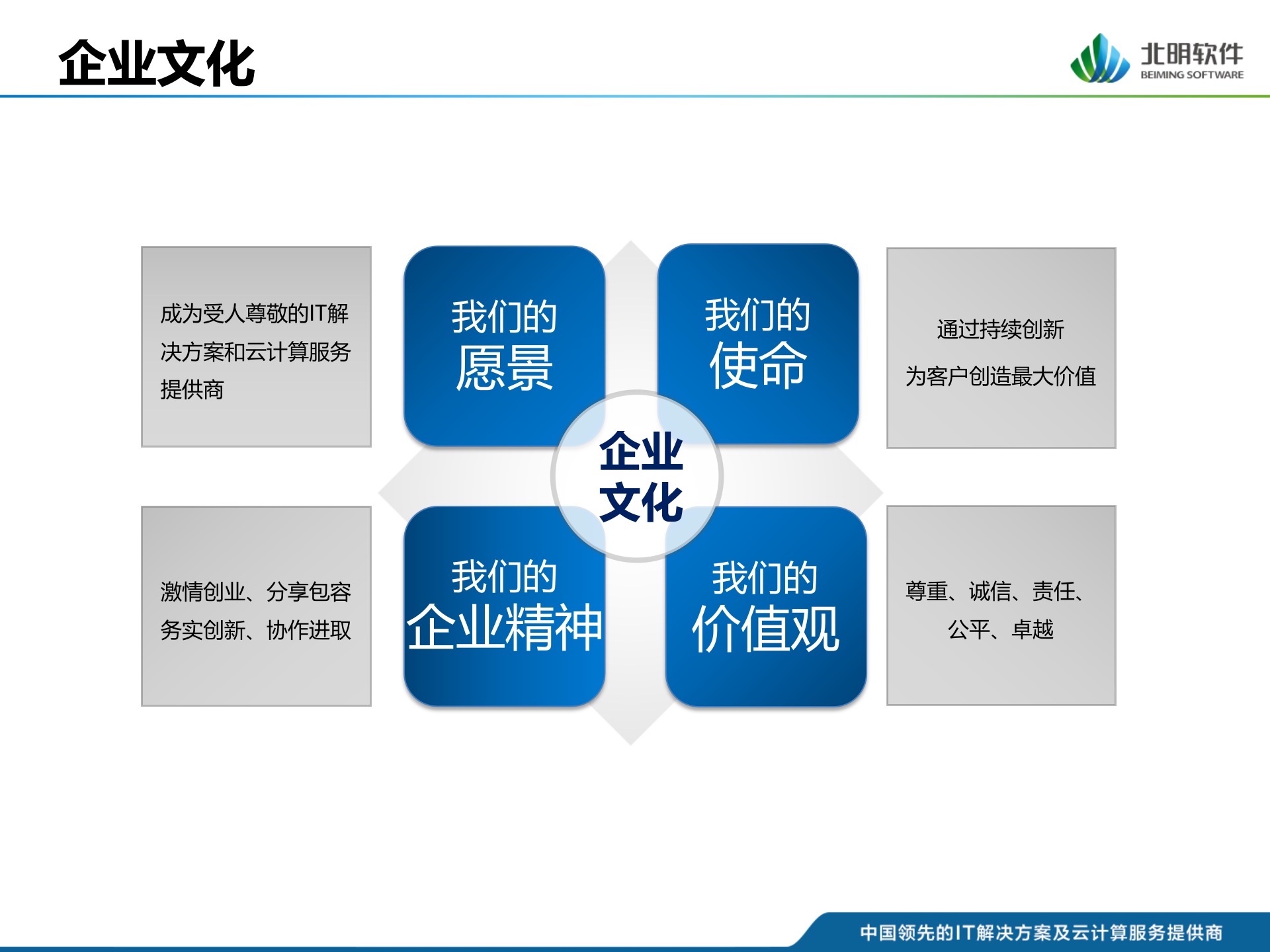 北明协同办公系统建设方案_ITIL之家(www.itilzj.com)_.PPTX 第4页