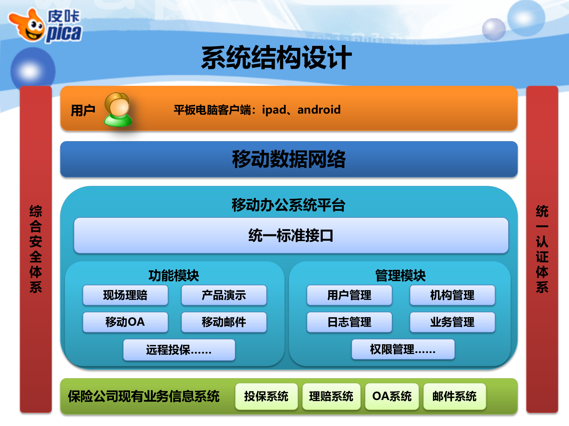 保险行业移动办公方案_ITIL之家(www.itilzj.com)_.PPT 第7页
