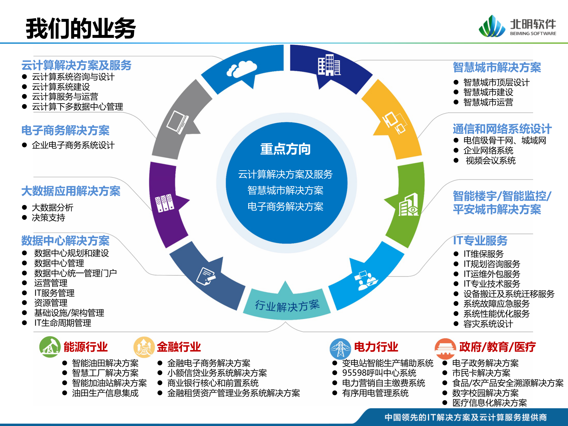 北明协同办公系统建设方案_ITIL之家(www.itilzj.com)_.PPTX 第6页