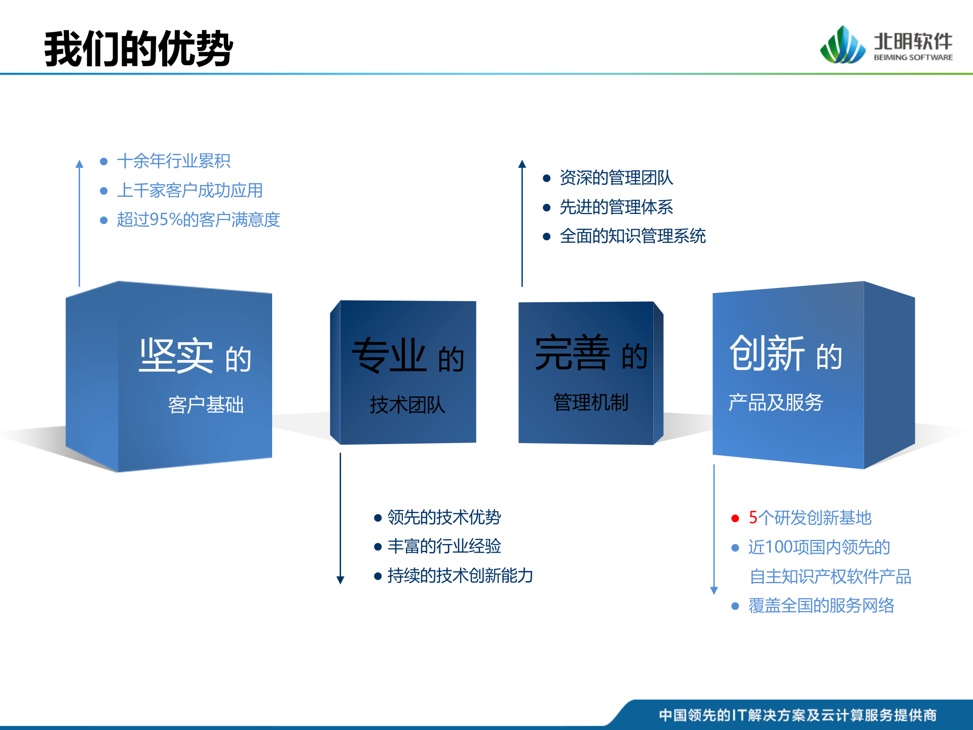 北明协同办公系统建设方案_ITIL之家(www.itilzj.com)_.PPTX 第7页
