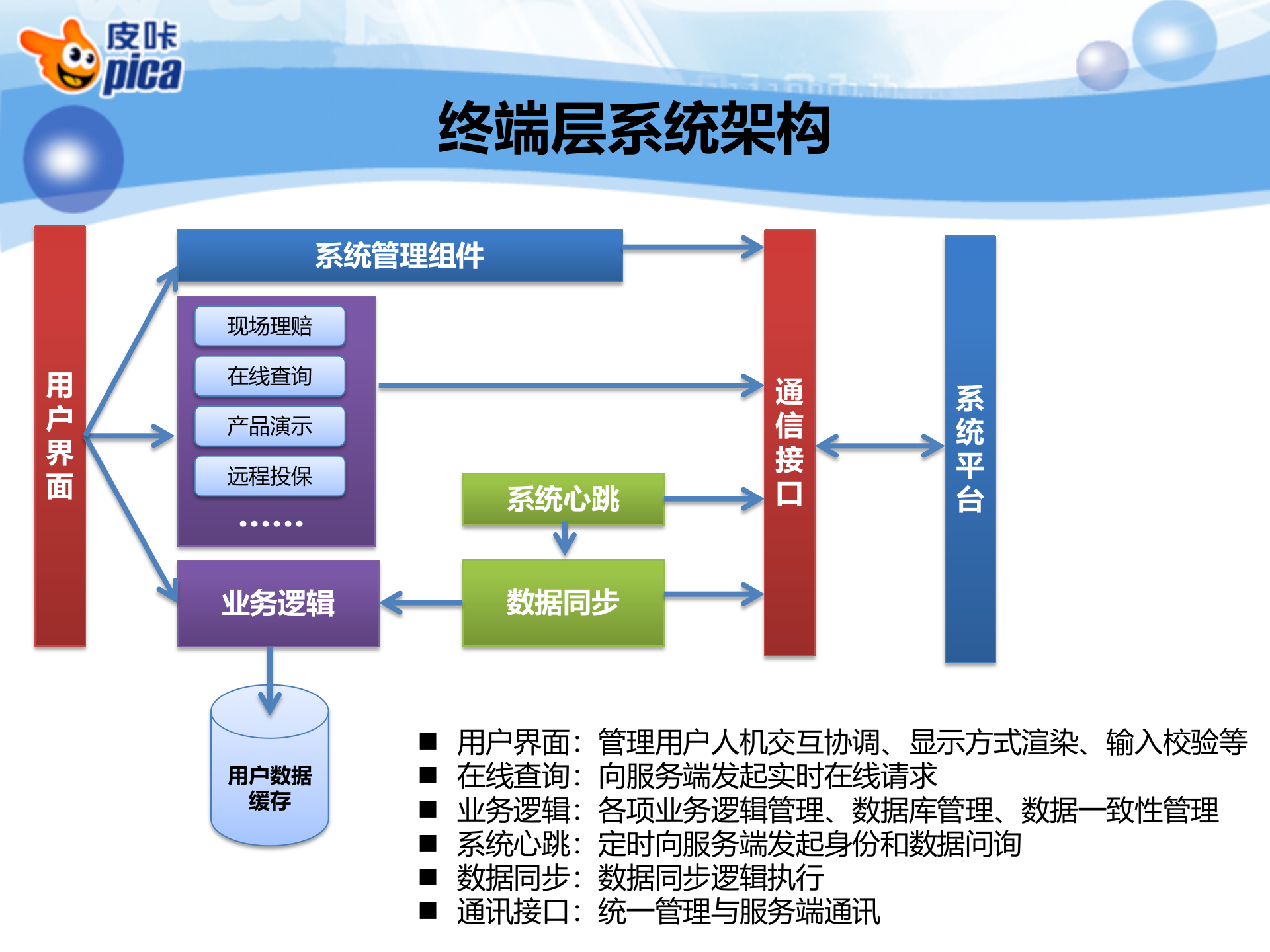 保险行业移动办公方案_ITIL之家(www.itilzj.com)_.PPT 第10页