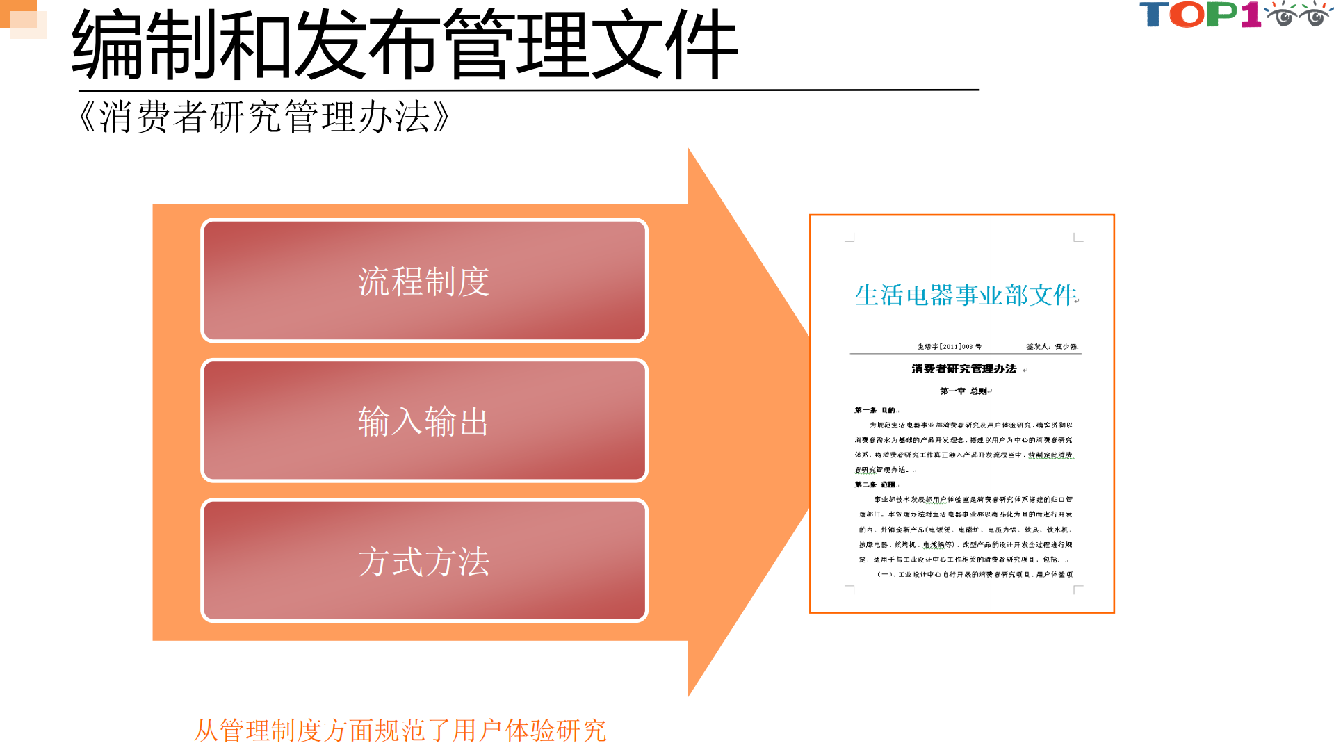 嵌入式用户体验管理模式在产品设计、开发流程中的应用_ITIL之家(www.itilzj.com)_.PDF 第8页