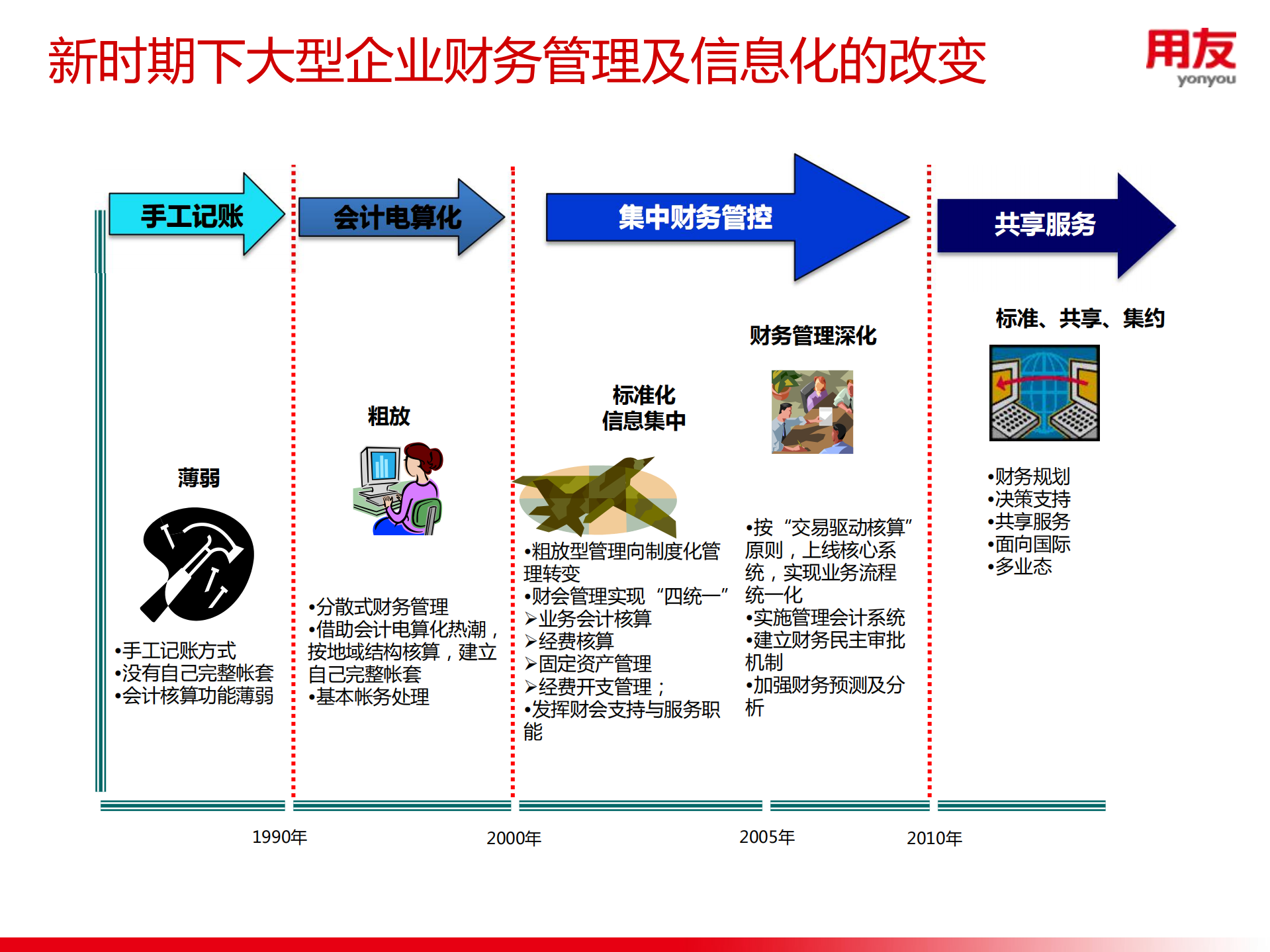 财务共享+服务转型+势在必行_ITIL之家(www.itilzj.com)_.PDF 第3页