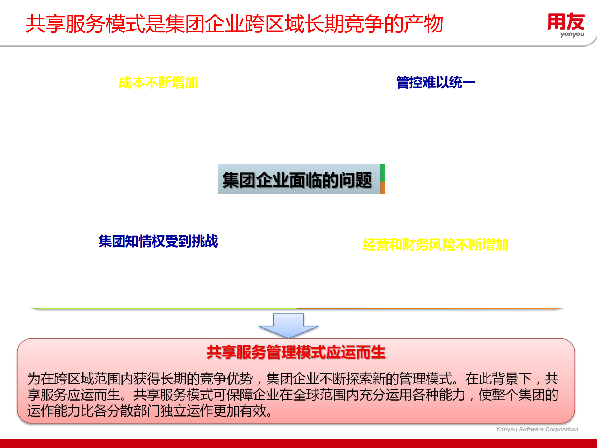 财务共享+服务转型+势在必行_ITIL之家(www.itilzj.com)_.PDF 第6页