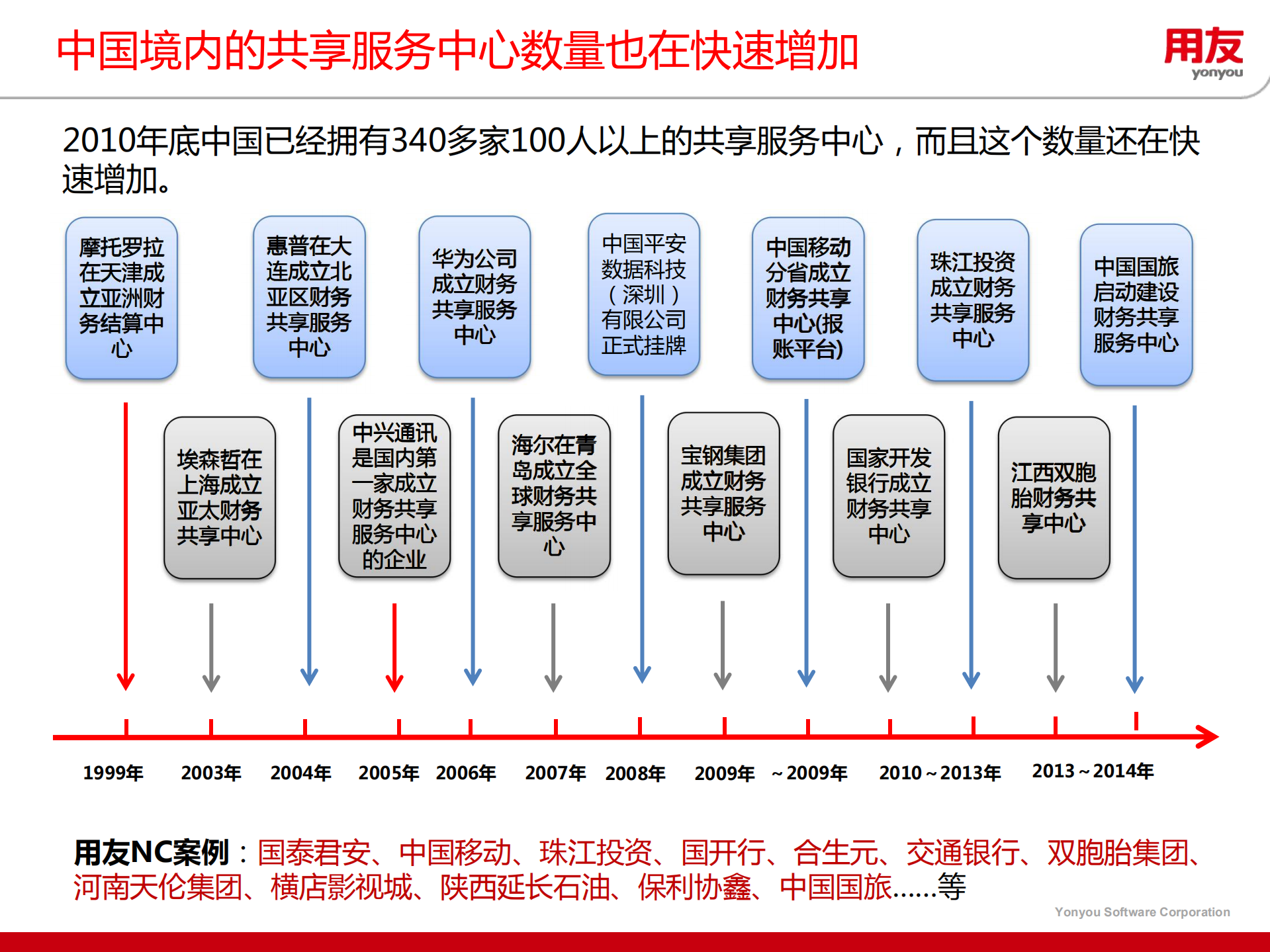 财务共享+服务转型+势在必行_ITIL之家(www.itilzj.com)_.PDF 第7页