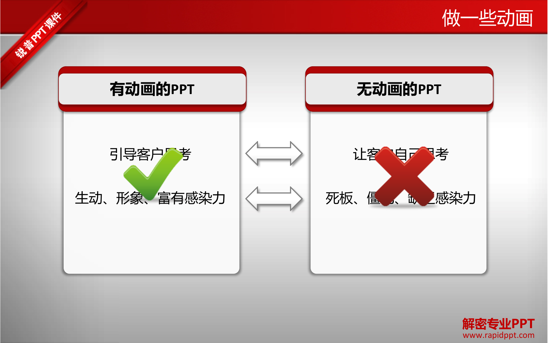陈魁-解密专业PPT_ITIL之家(www.itilzj.com)_.PPT 第8页