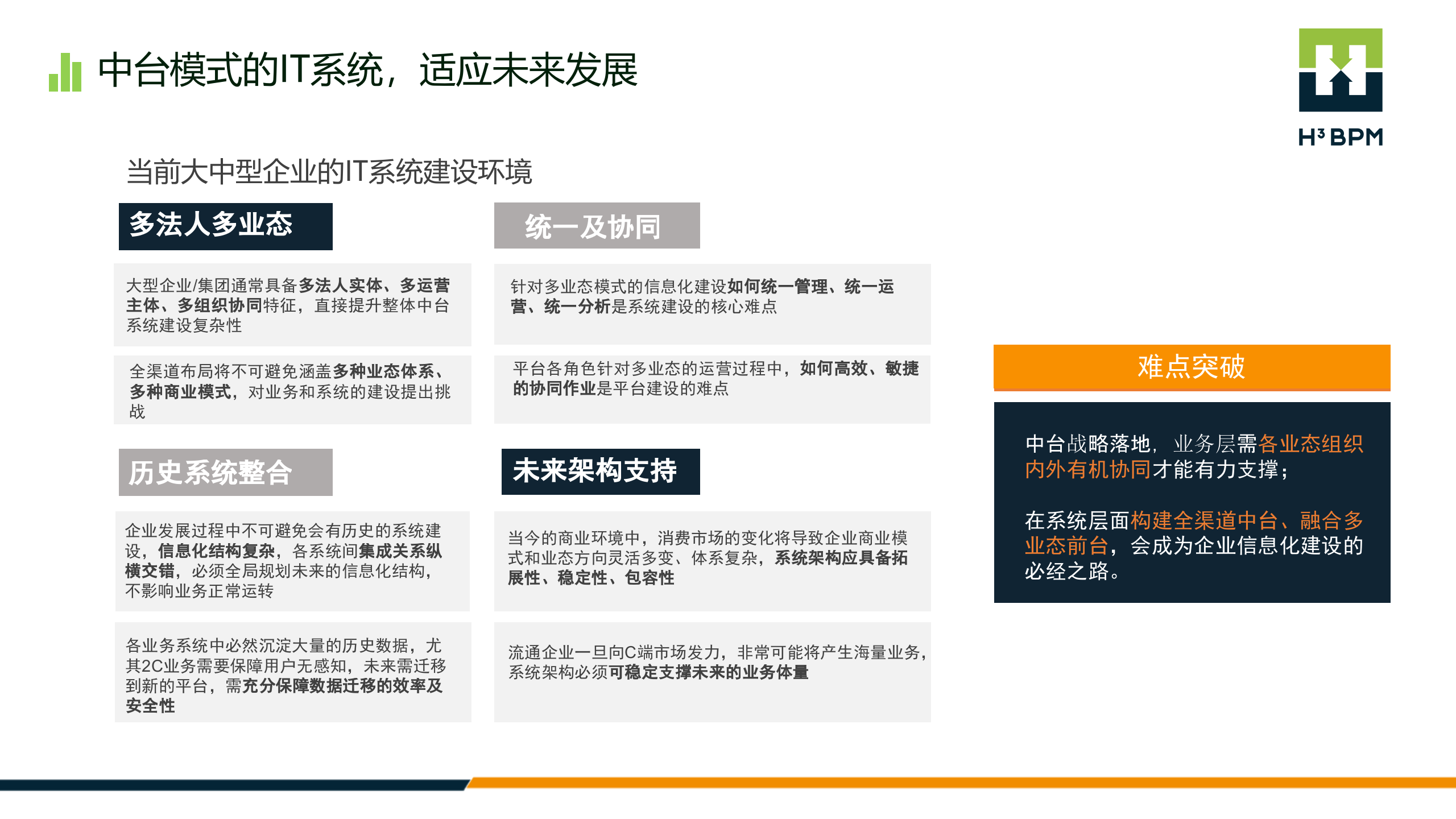 成就数字企业连接智能未来_ITIL之家(www.itilzj.com)_.PPTX 第4页