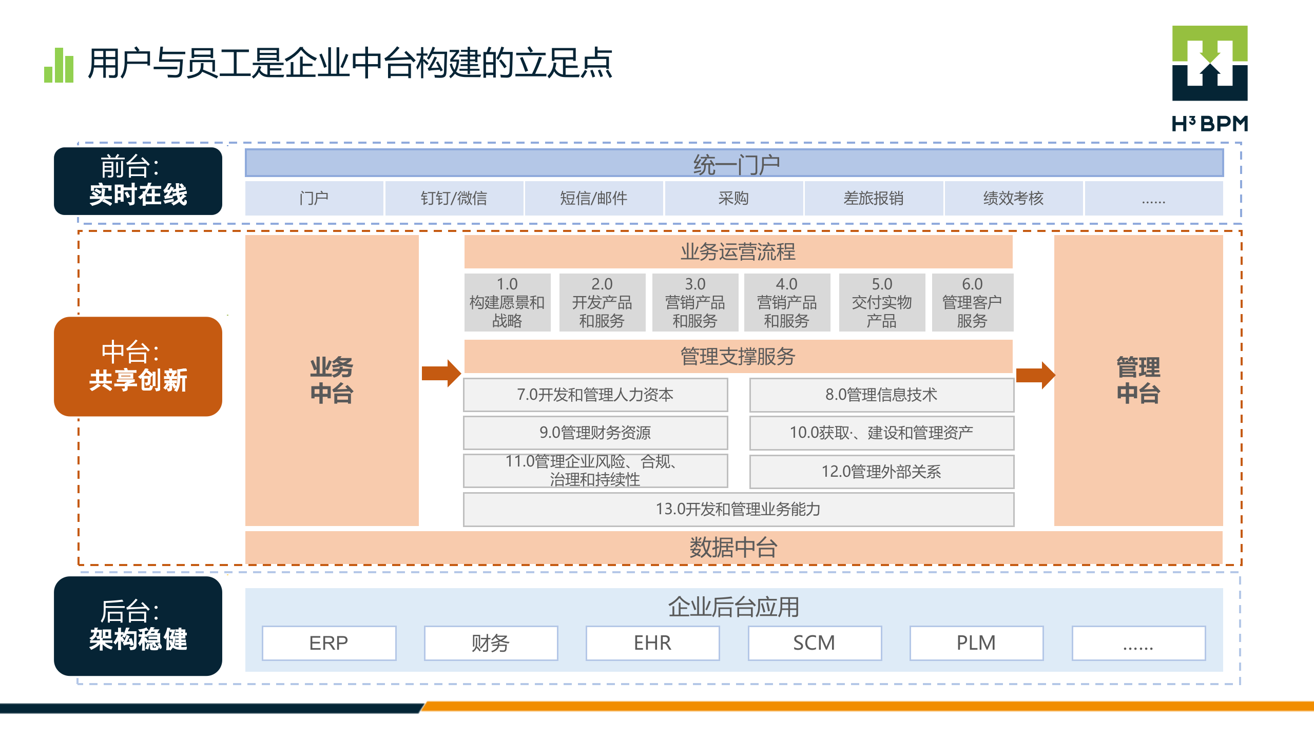成就数字企业连接智能未来_ITIL之家(www.itilzj.com)_.PPTX 第5页