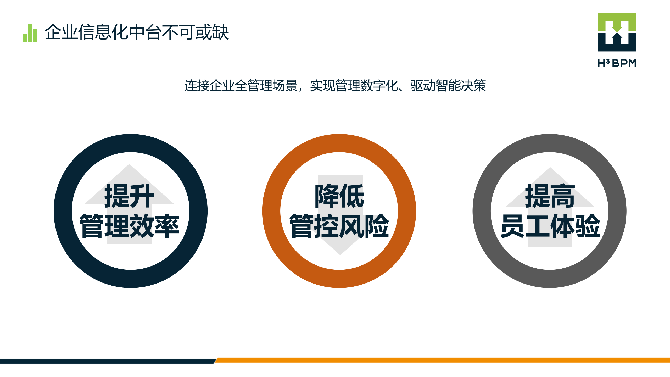 成就数字企业连接智能未来_ITIL之家(www.itilzj.com)_.PPTX 第6页