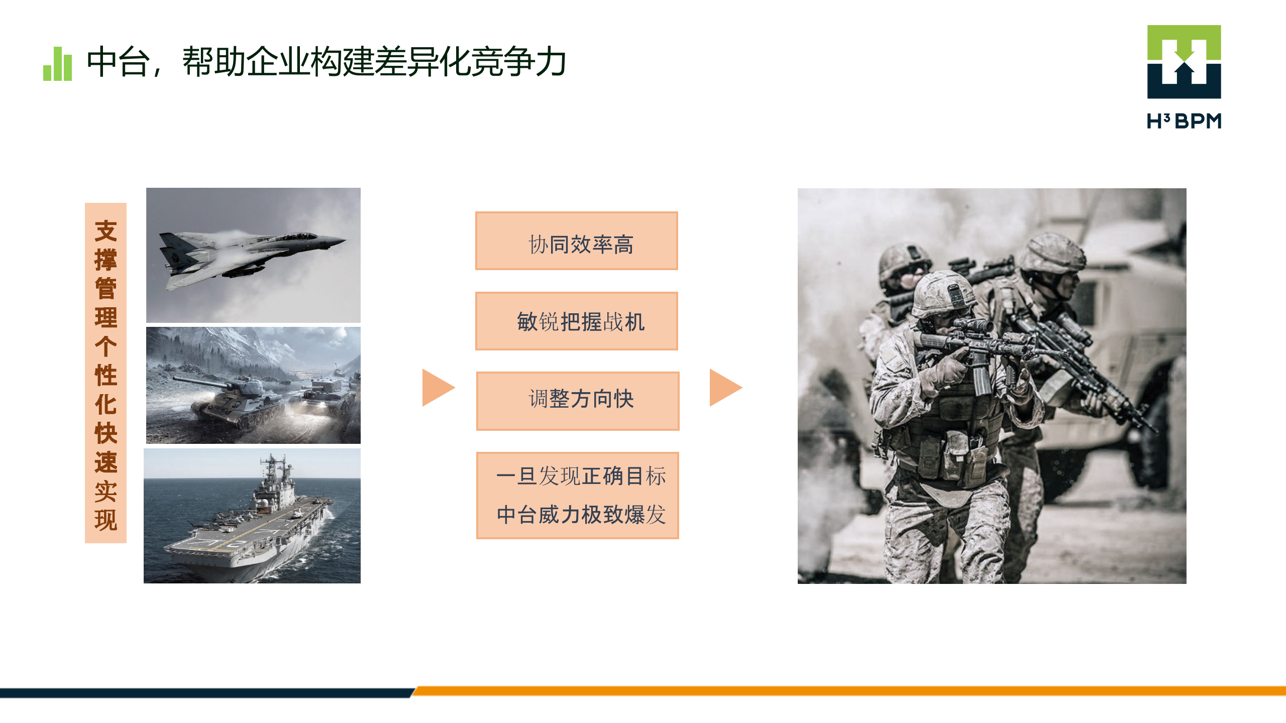 成就数字企业连接智能未来_ITIL之家(www.itilzj.com)_.PPTX 第7页