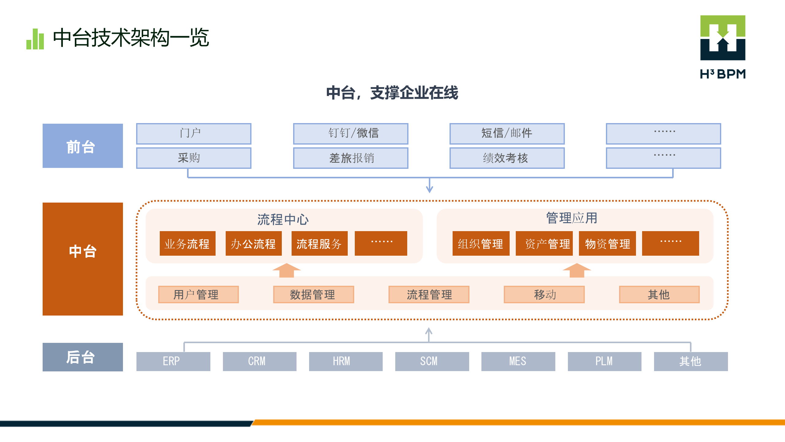 成就数字企业连接智能未来_ITIL之家(www.itilzj.com)_.PPTX 第8页