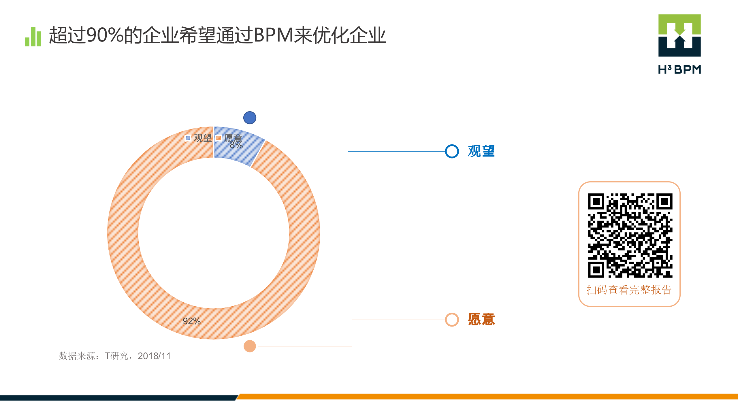 成就数字企业连接智能未来_ITIL之家(www.itilzj.com)_.PPTX 第9页
