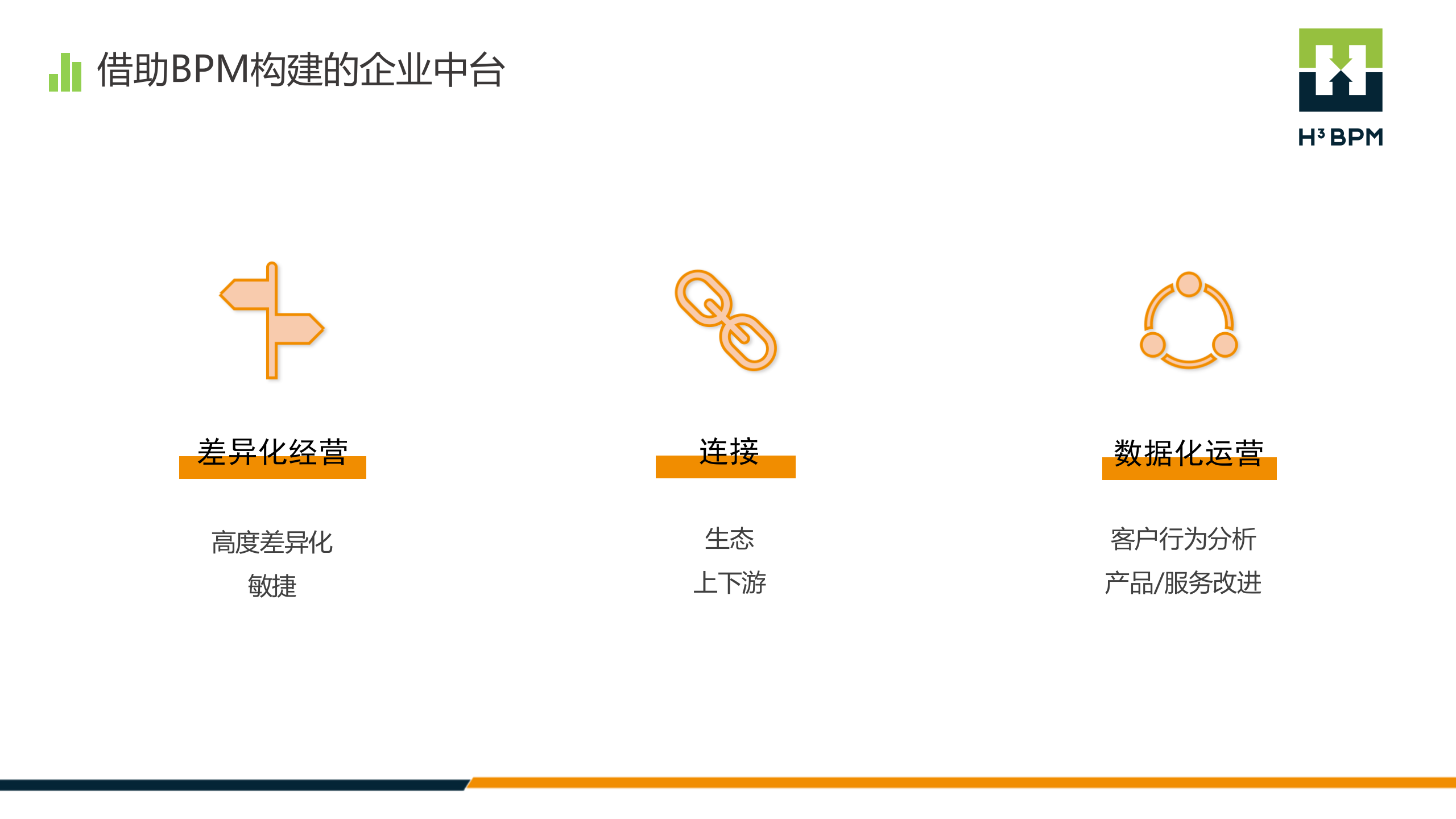 成就数字企业连接智能未来_ITIL之家(www.itilzj.com)_.PPTX 第10页