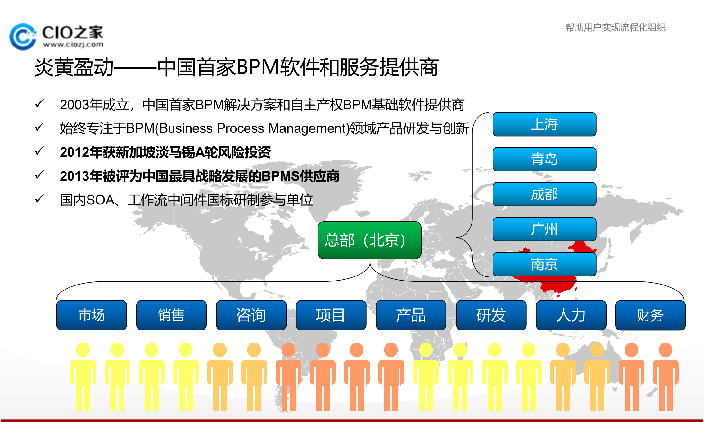打造流程化汽车制造企业_ITIL之家(www.itilzj.com)_.PPTX 第5页