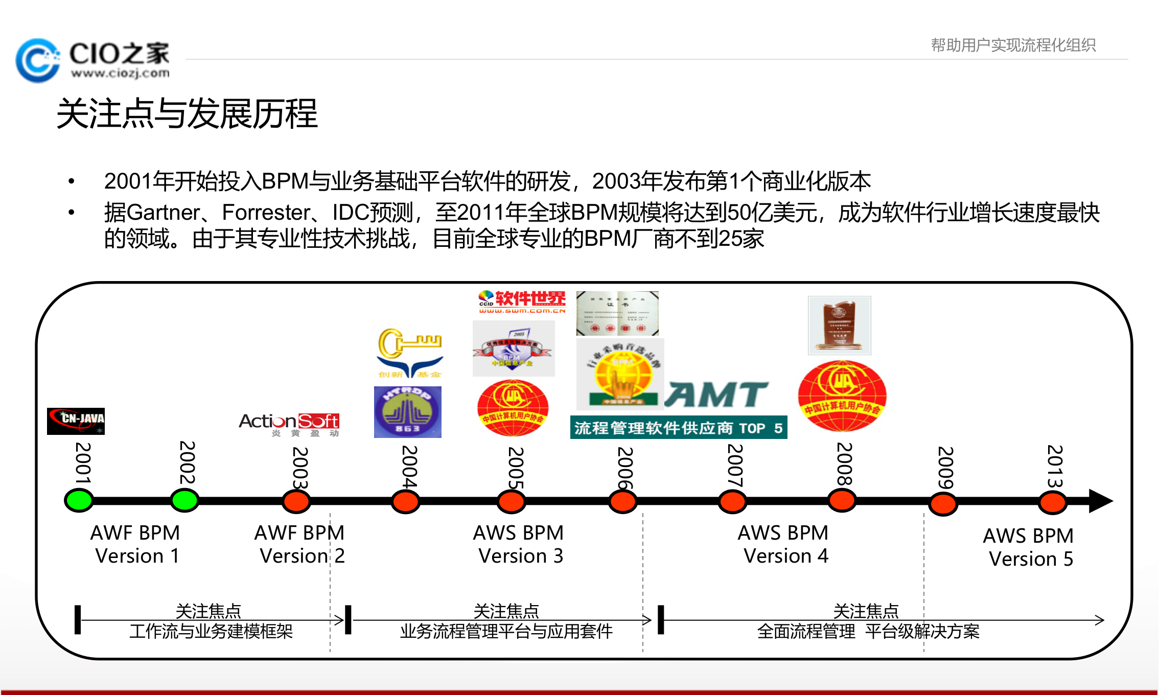 打造流程化汽车制造企业_ITIL之家(www.itilzj.com)_.PPTX 第6页