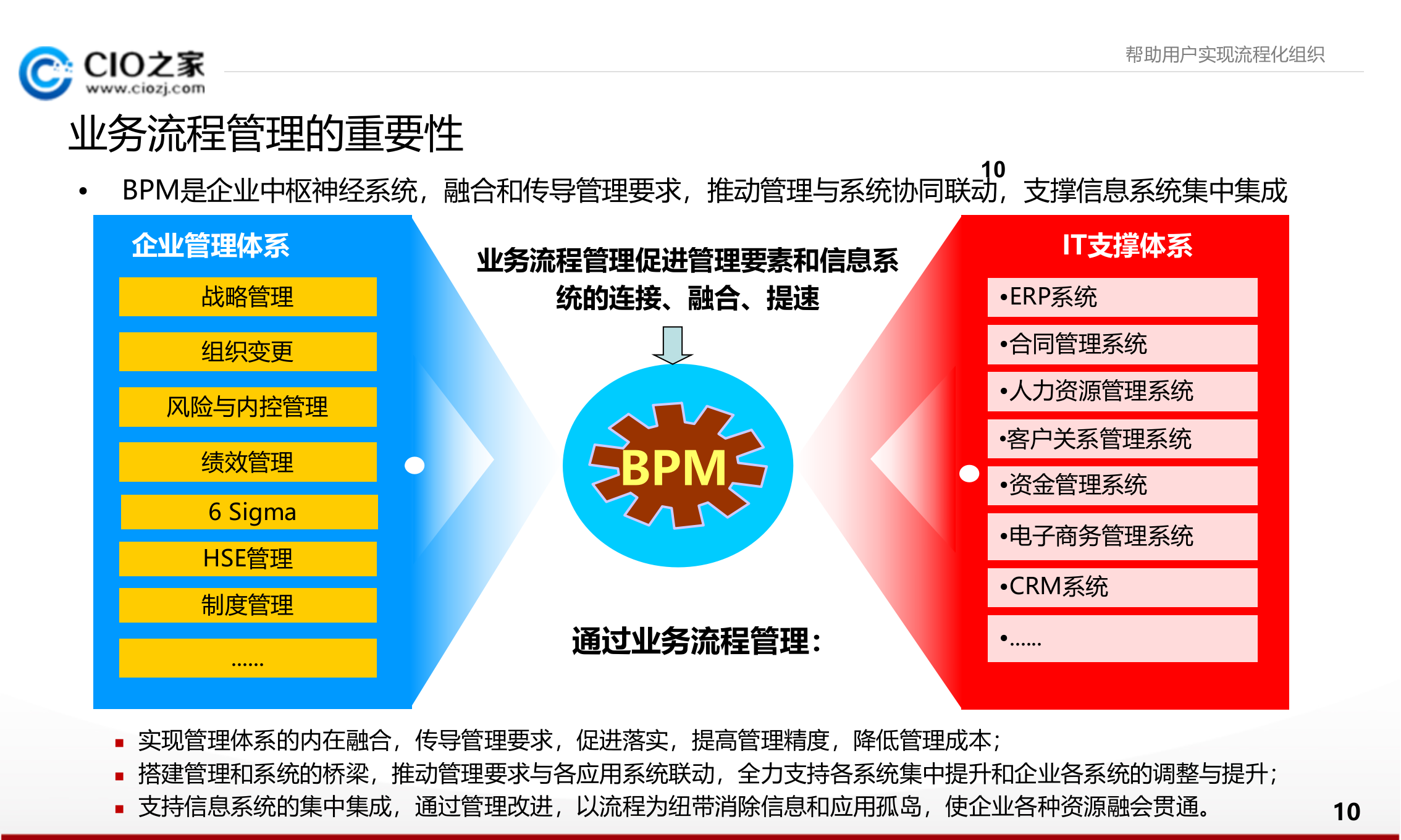 打造流程化汽车制造企业_ITIL之家(www.itilzj.com)_.PPTX 第10页
