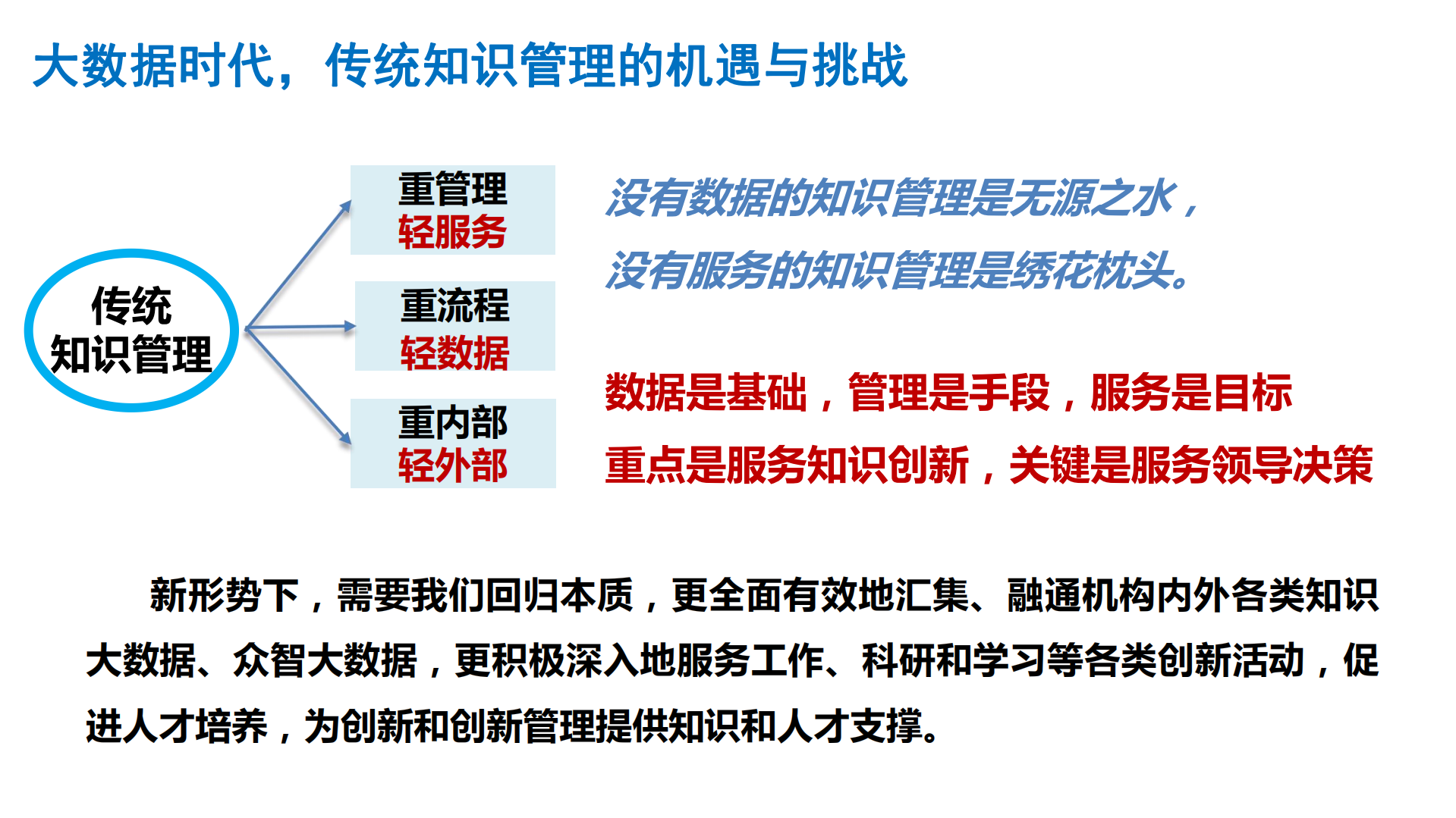 大数据知识管理与协同创新平台应用实践_ITIL之家(www.itilzj.com)_.PDF 第2页