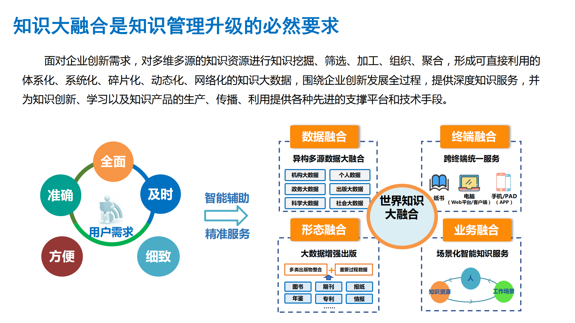 大数据知识管理与协同创新平台应用实践_ITIL之家(www.itilzj.com)_.PDF 第3页