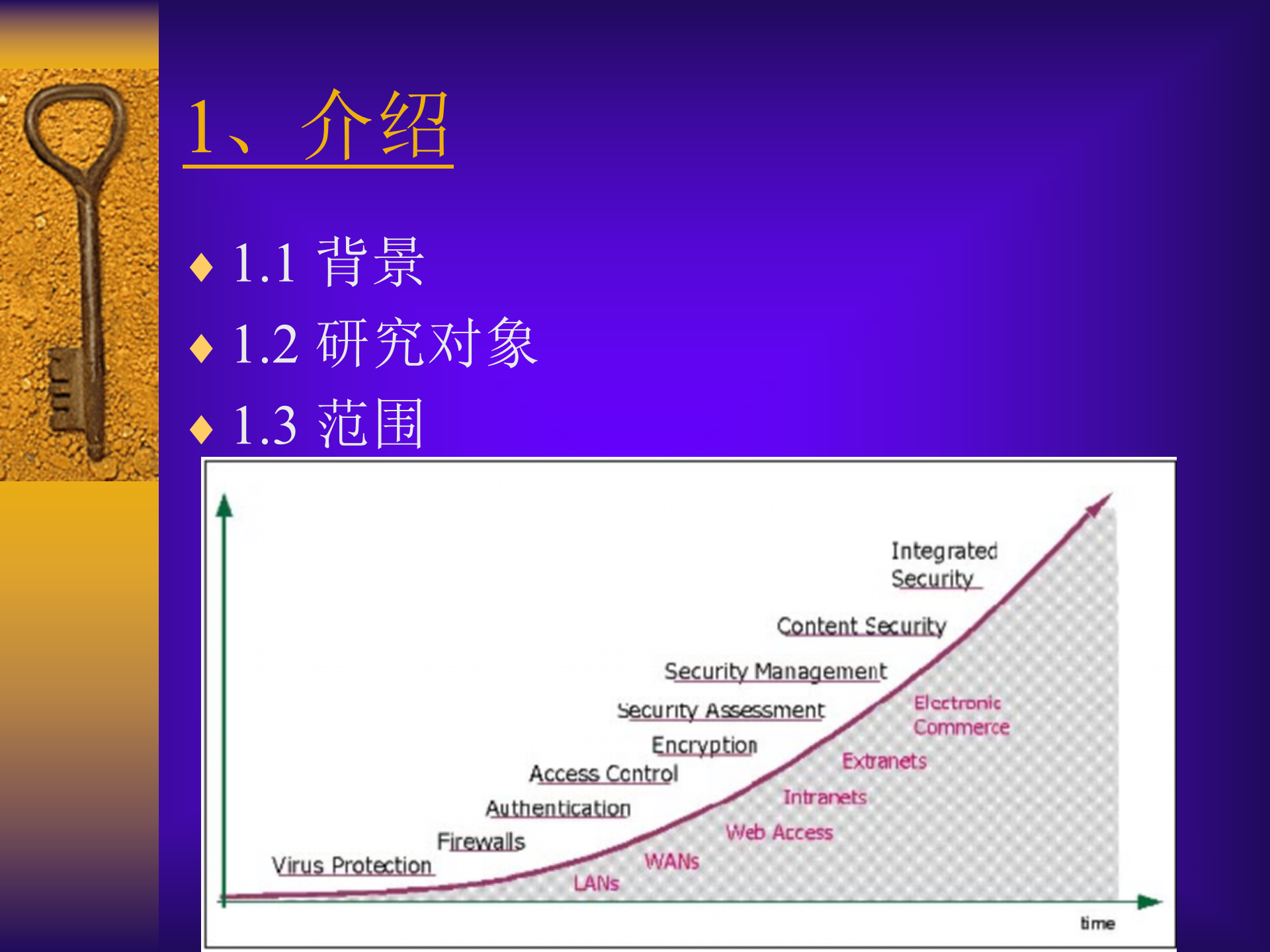 单点登录技术_ITIL之家(www.itilzj.com)_.PPT 第2页