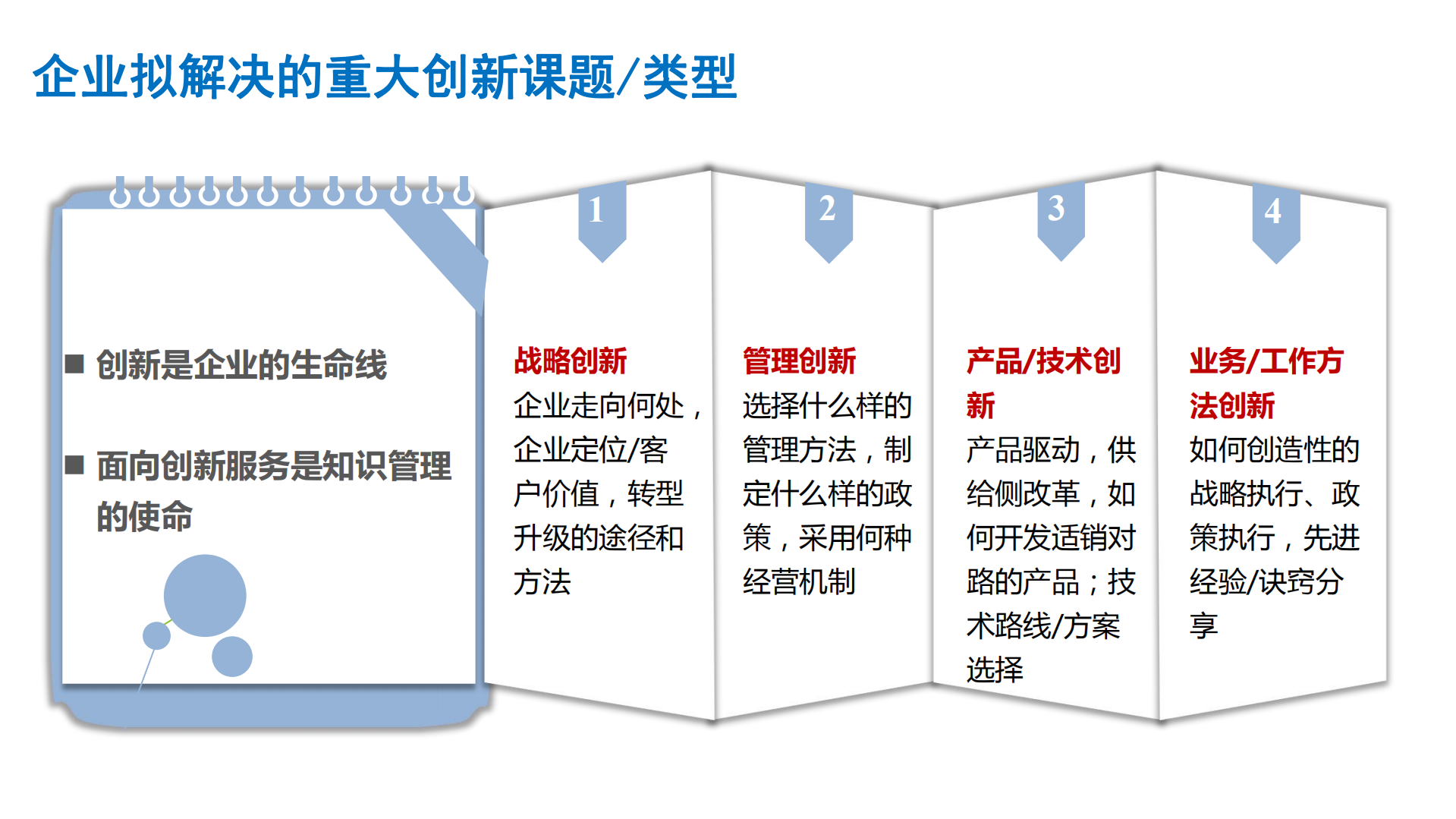 大数据知识管理与协同创新平台应用实践_ITIL之家(www.itilzj.com)_.PDF 第8页