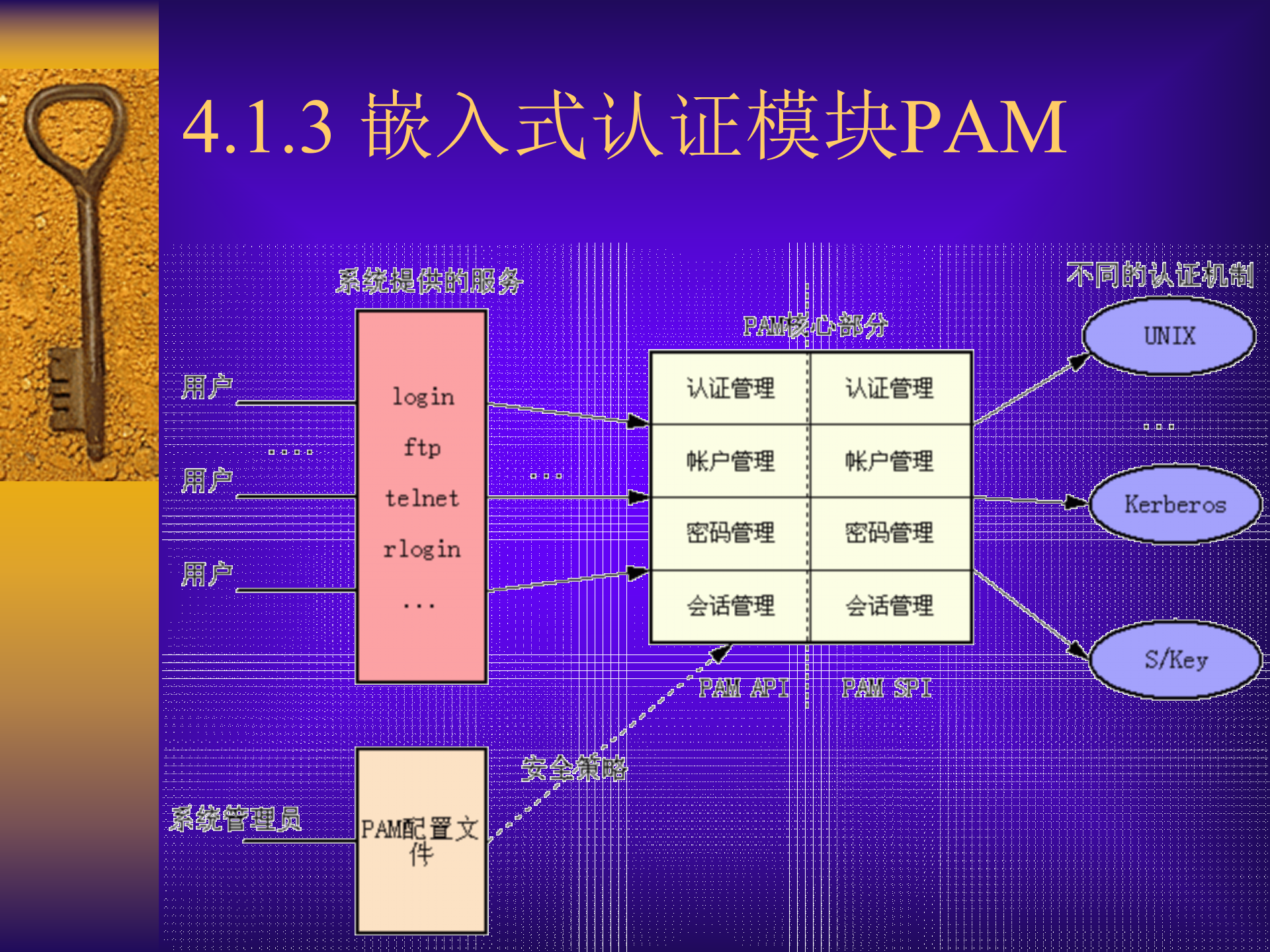 单点登录技术_ITIL之家(www.itilzj.com)_.PPT 第6页
