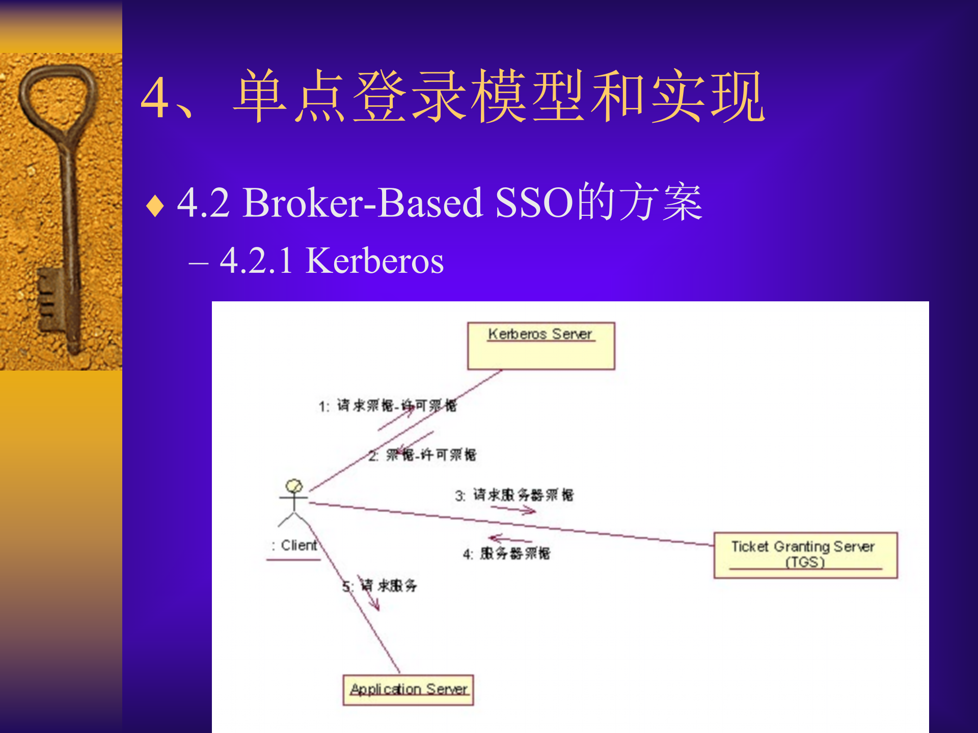 单点登录技术_ITIL之家(www.itilzj.com)_.PPT 第7页