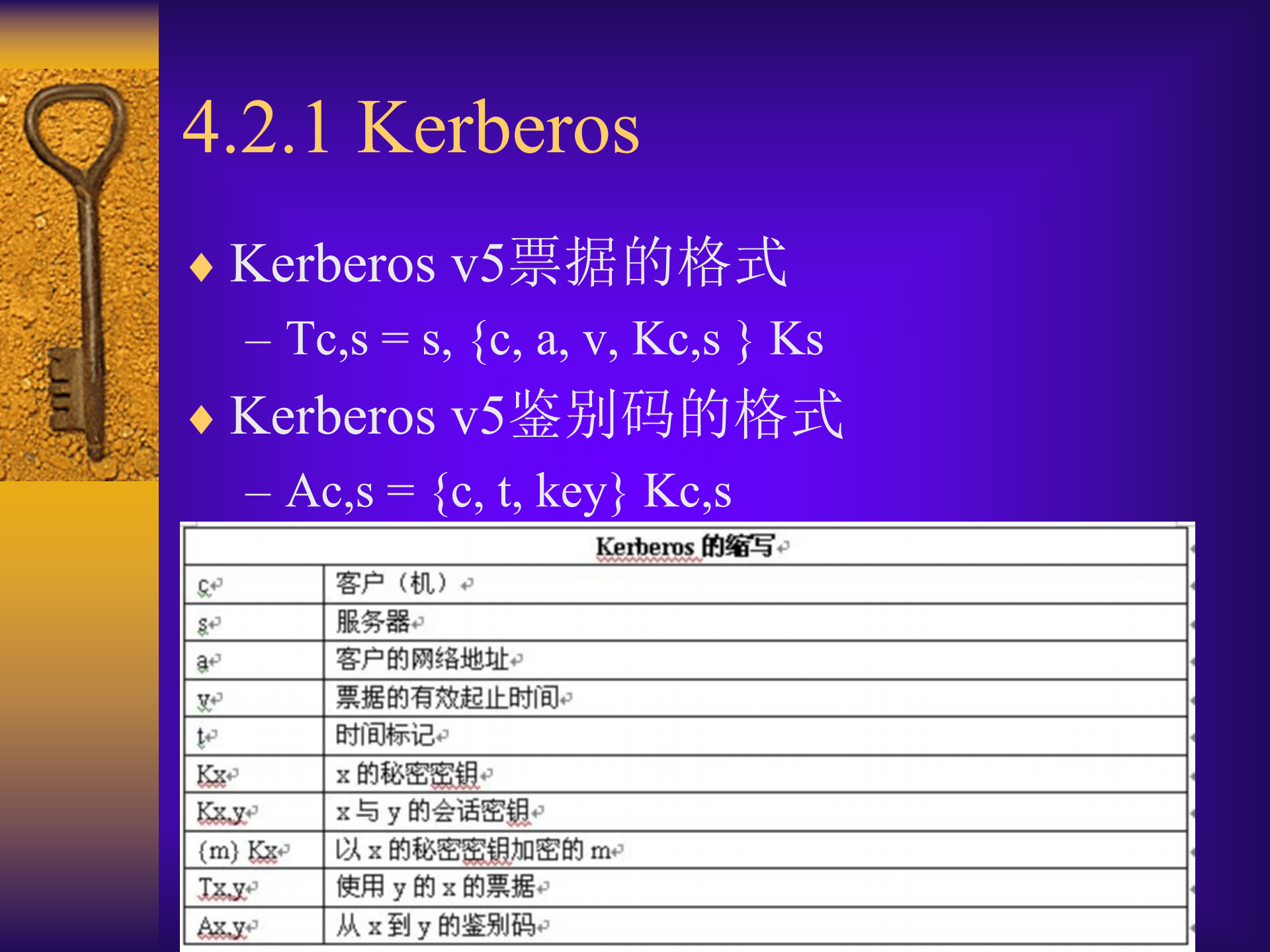 单点登录技术_ITIL之家(www.itilzj.com)_.PPT 第8页