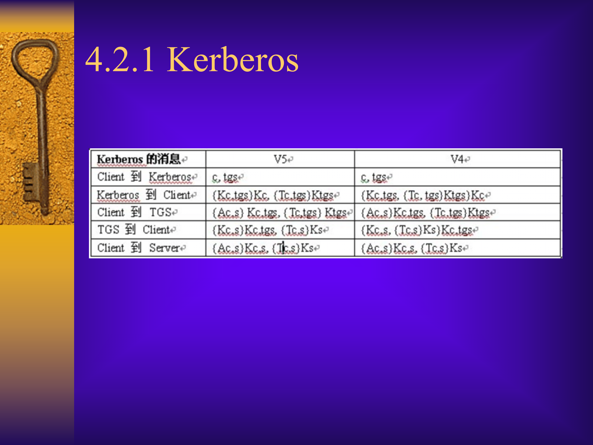 单点登录技术_ITIL之家(www.itilzj.com)_.PPT 第9页